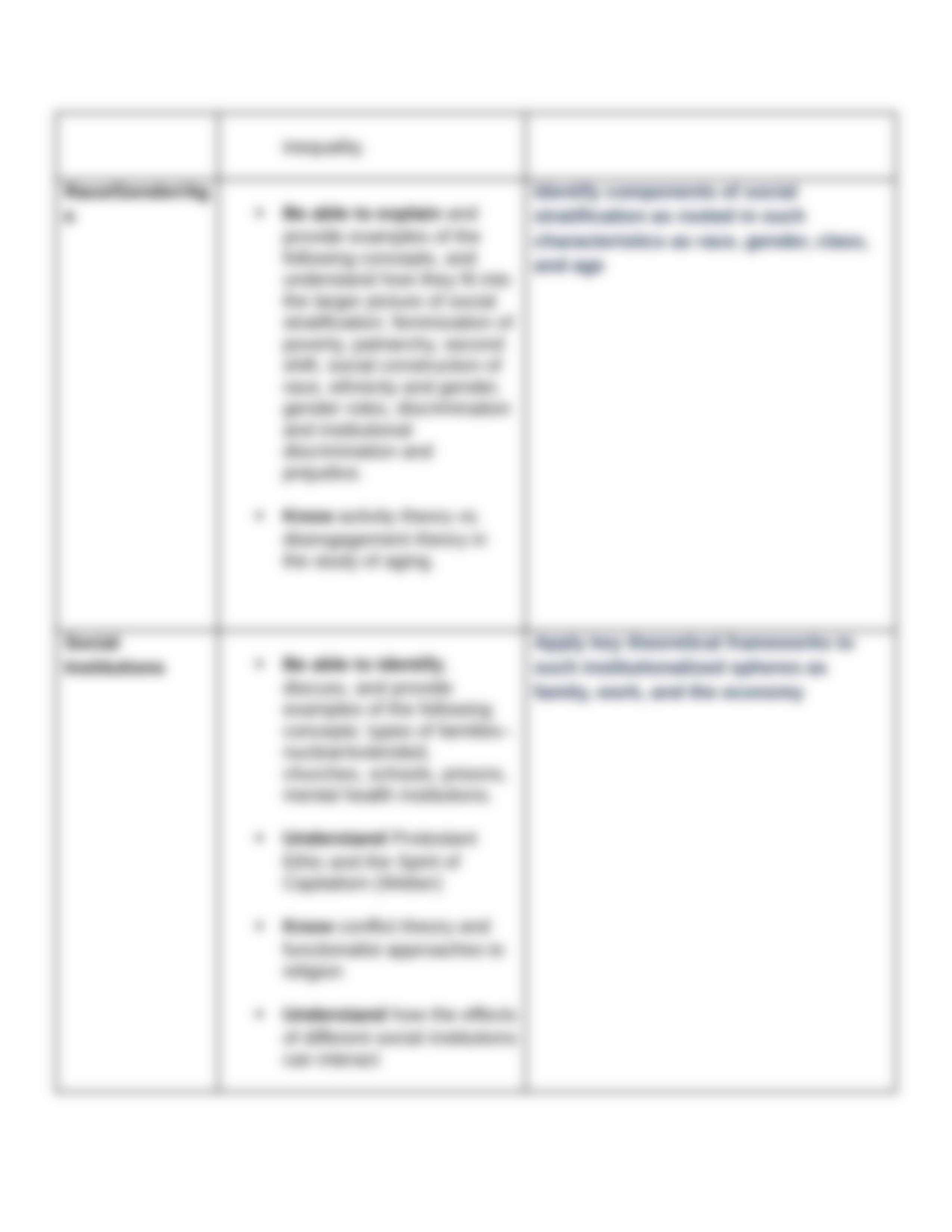 Final Exam Study Guide_d97u30kpldk_page5