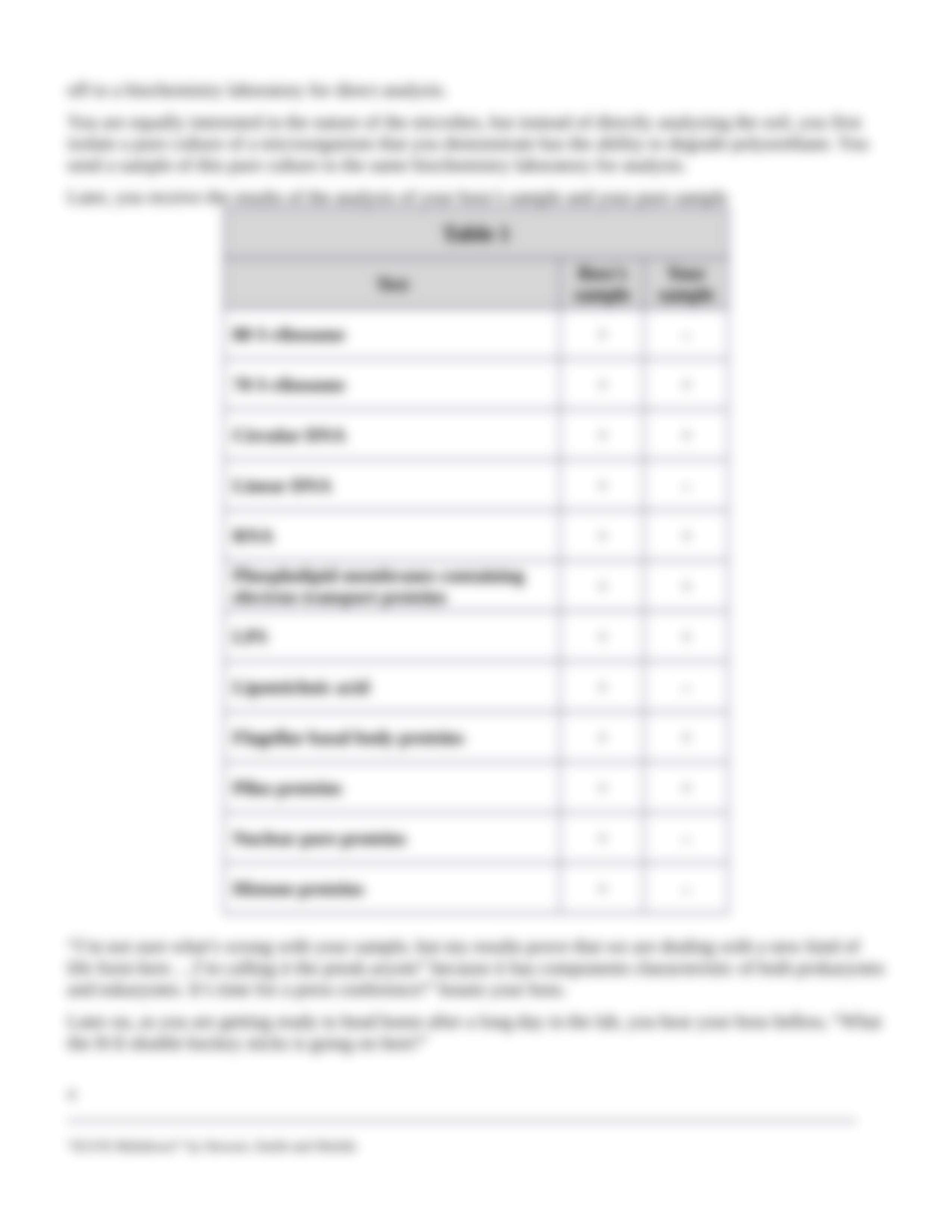 CCS-ELVIS Meltdown! Microbiology concepts of Culture, Growth, and Metabolism (1).docx_d9kjwku5no5_page4