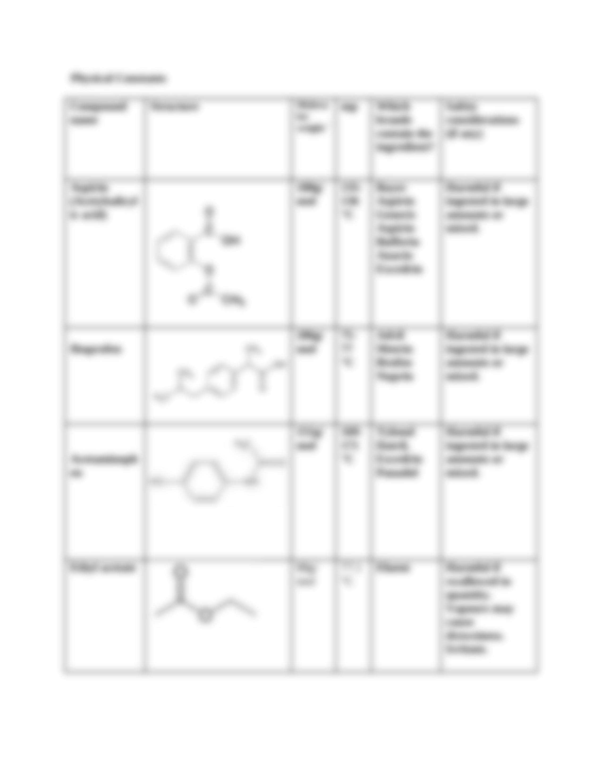 2a Infrared Spectroscopy and Analgesic Drug Identification_d9ve2lz6hqq_page3