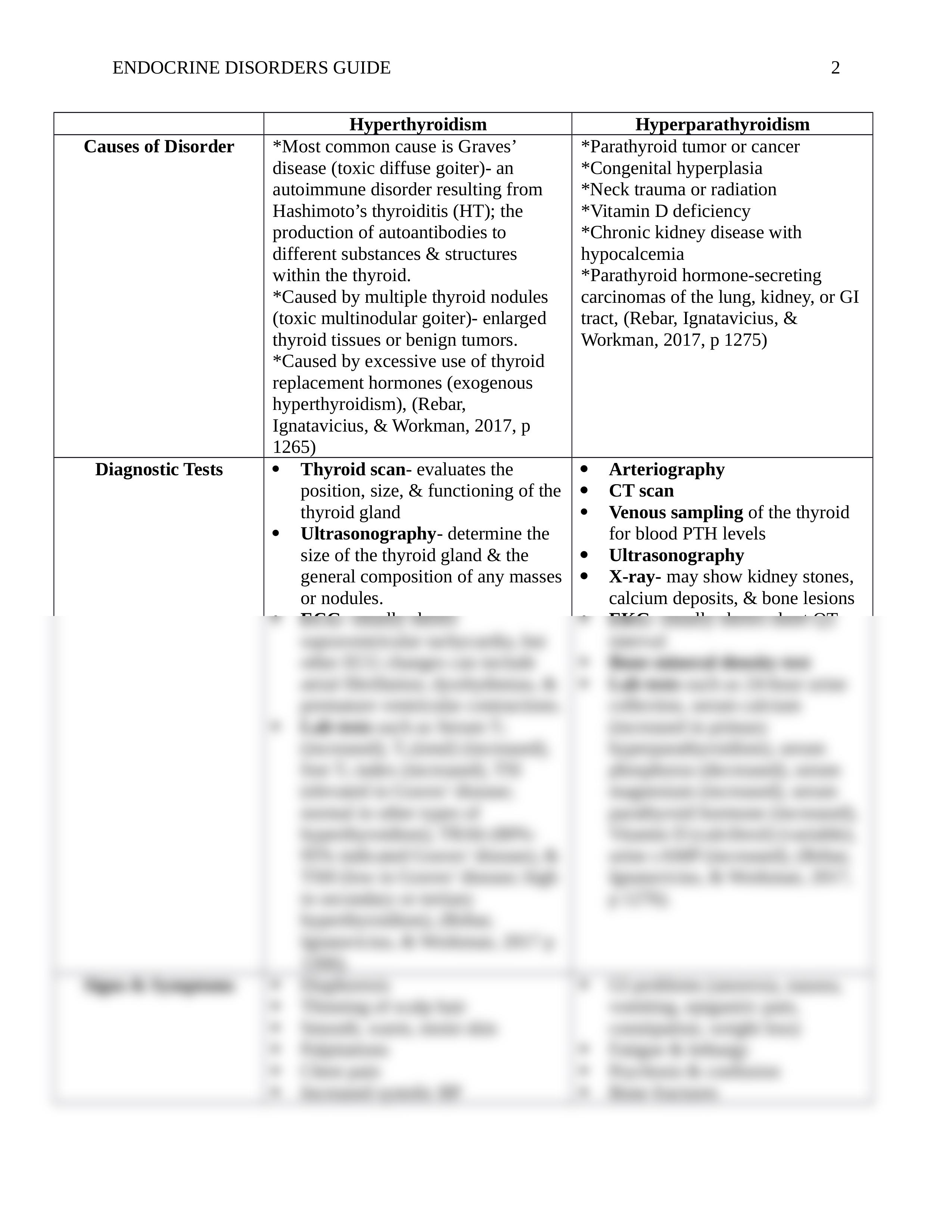 amoody_module9writtenassignment_03.08.20.docx_daax4kmnkfv_page2