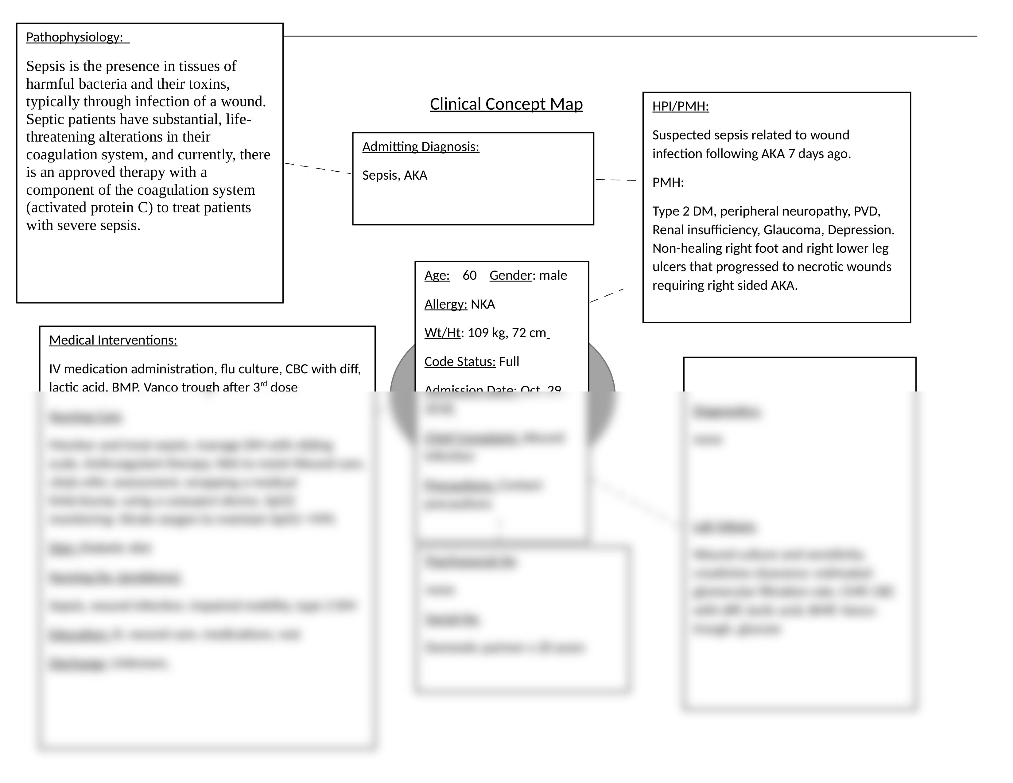 Concept Map Template-sepsis sim .docx_daclsld3hkm_page1