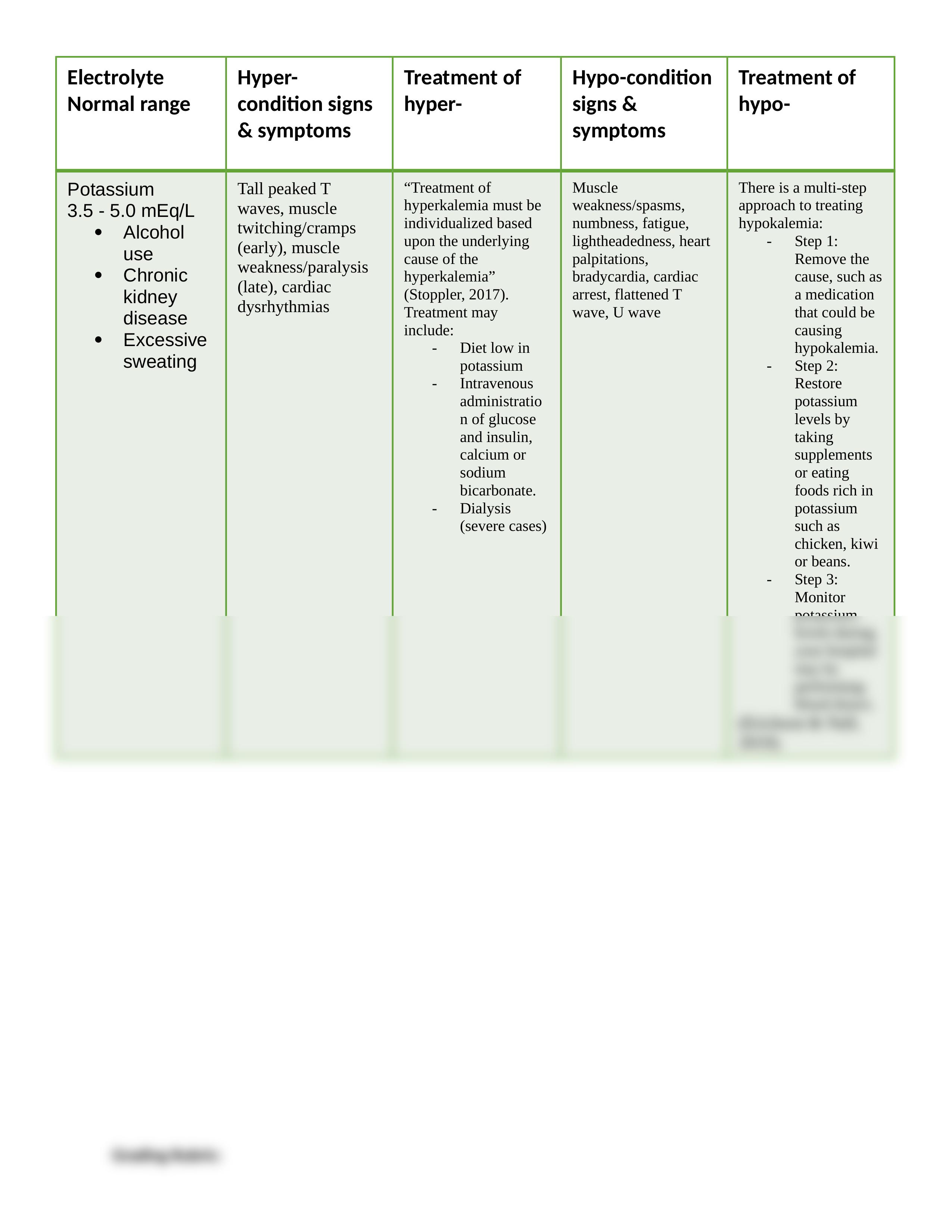 Patho Module 1 Assignment.docx_daqi8a5j1hx_page2