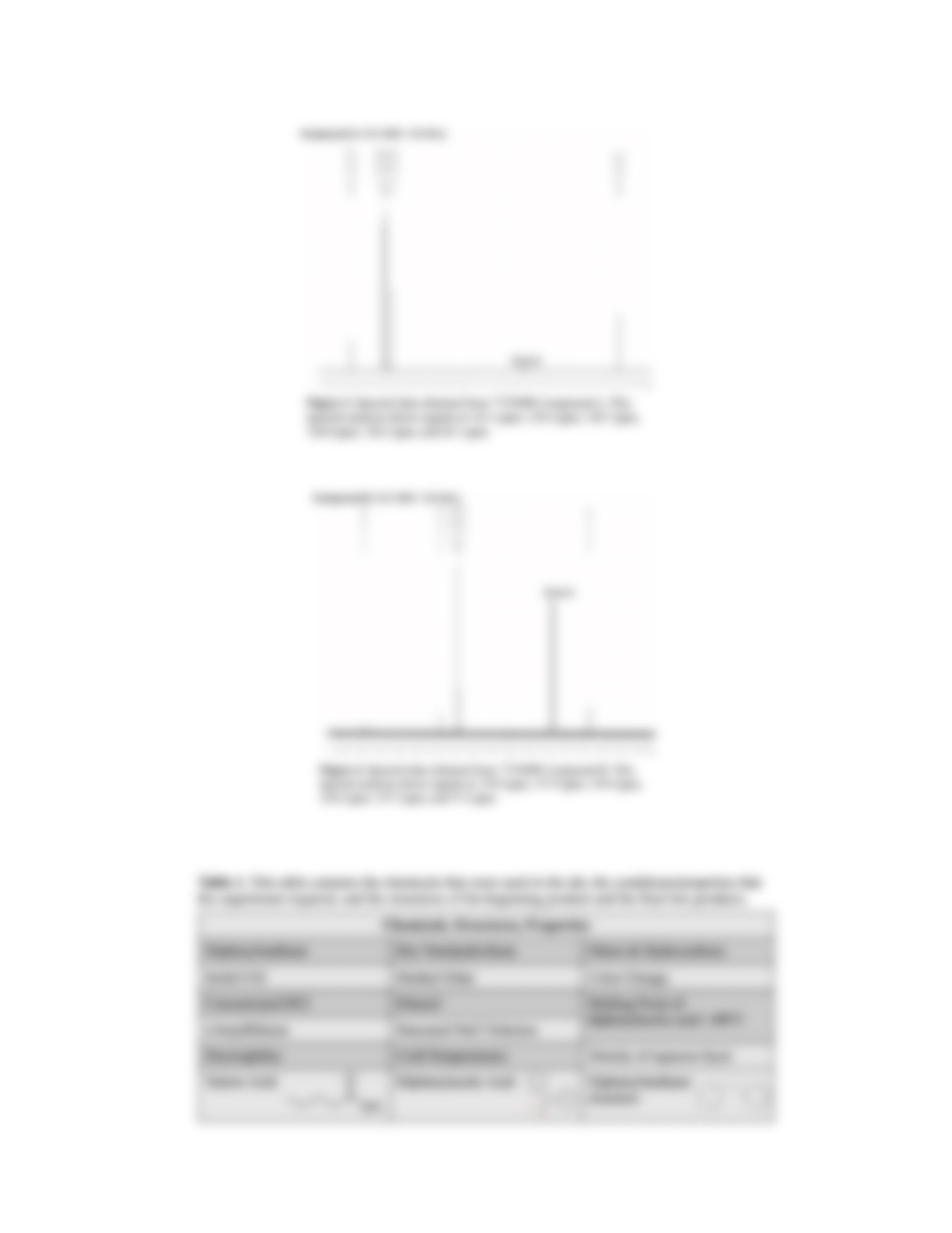 Chem_241_Lab_Report_dardyitk1gv_page4