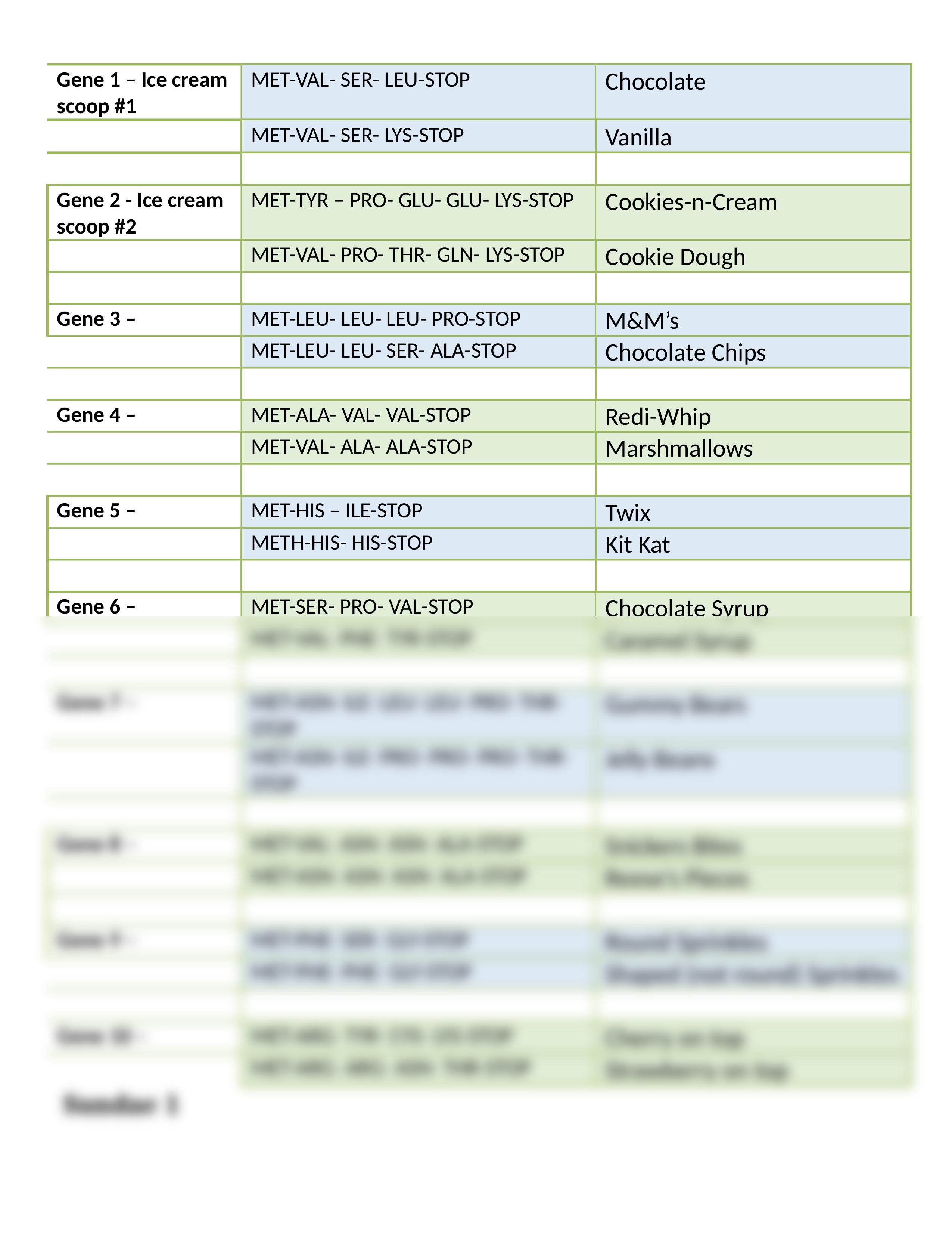 HONORS Ice Cream Sundae Activity.docx_dasj53uvff1_page2