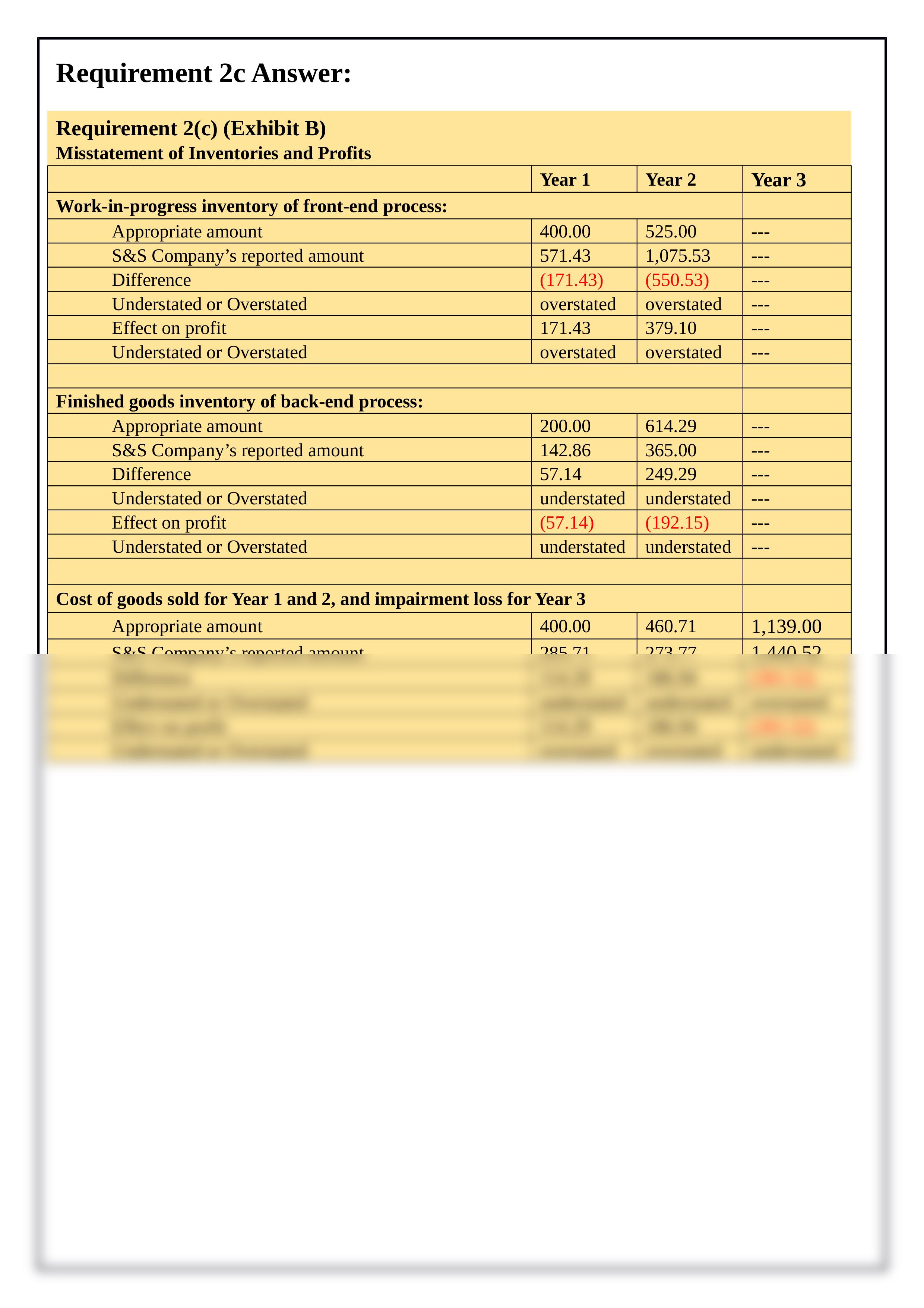 Toshiba Case Analysis.docx_dbbcm6lndv4_page2