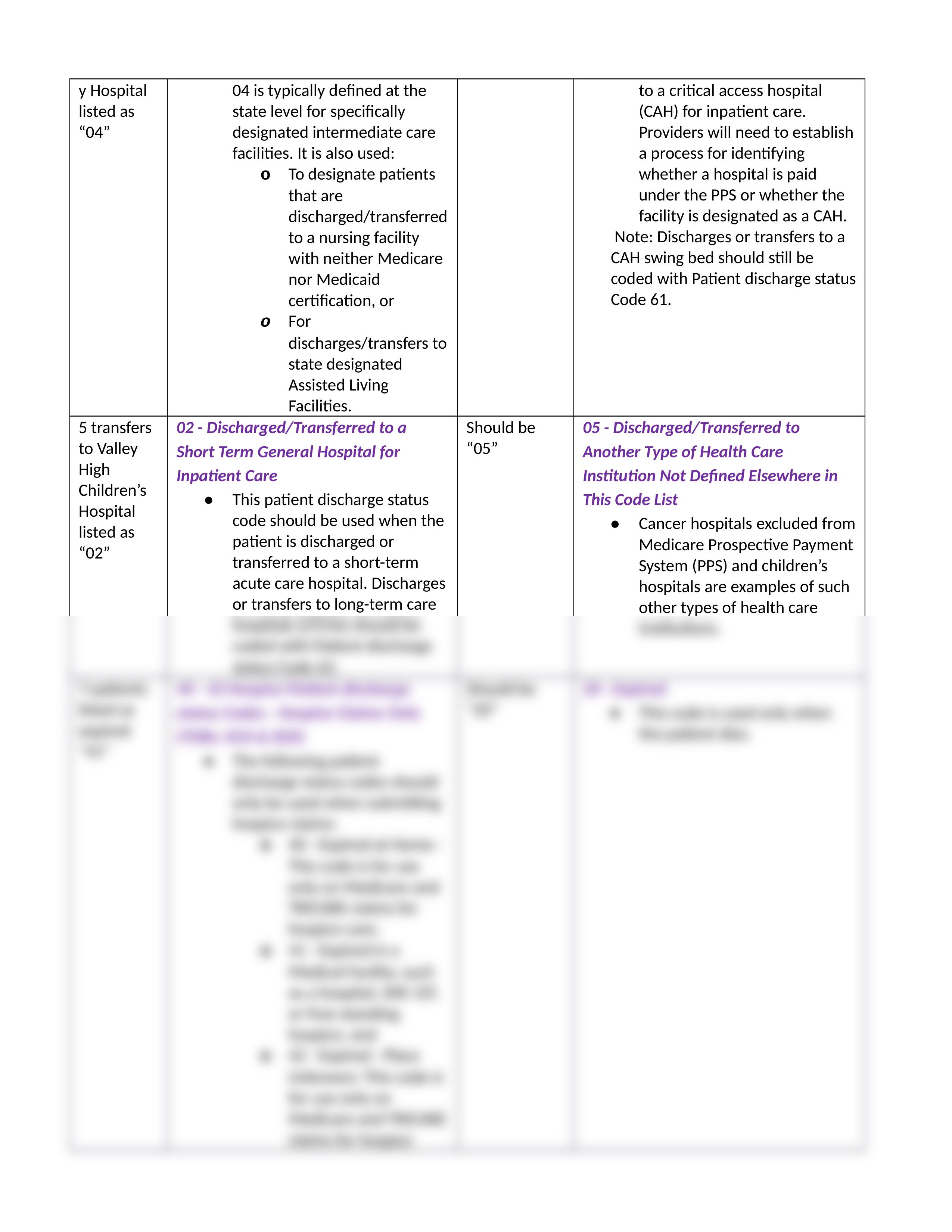 4.5 - Case Management - Discharge Disposition (2410).docx_dbh3r16554a_page2