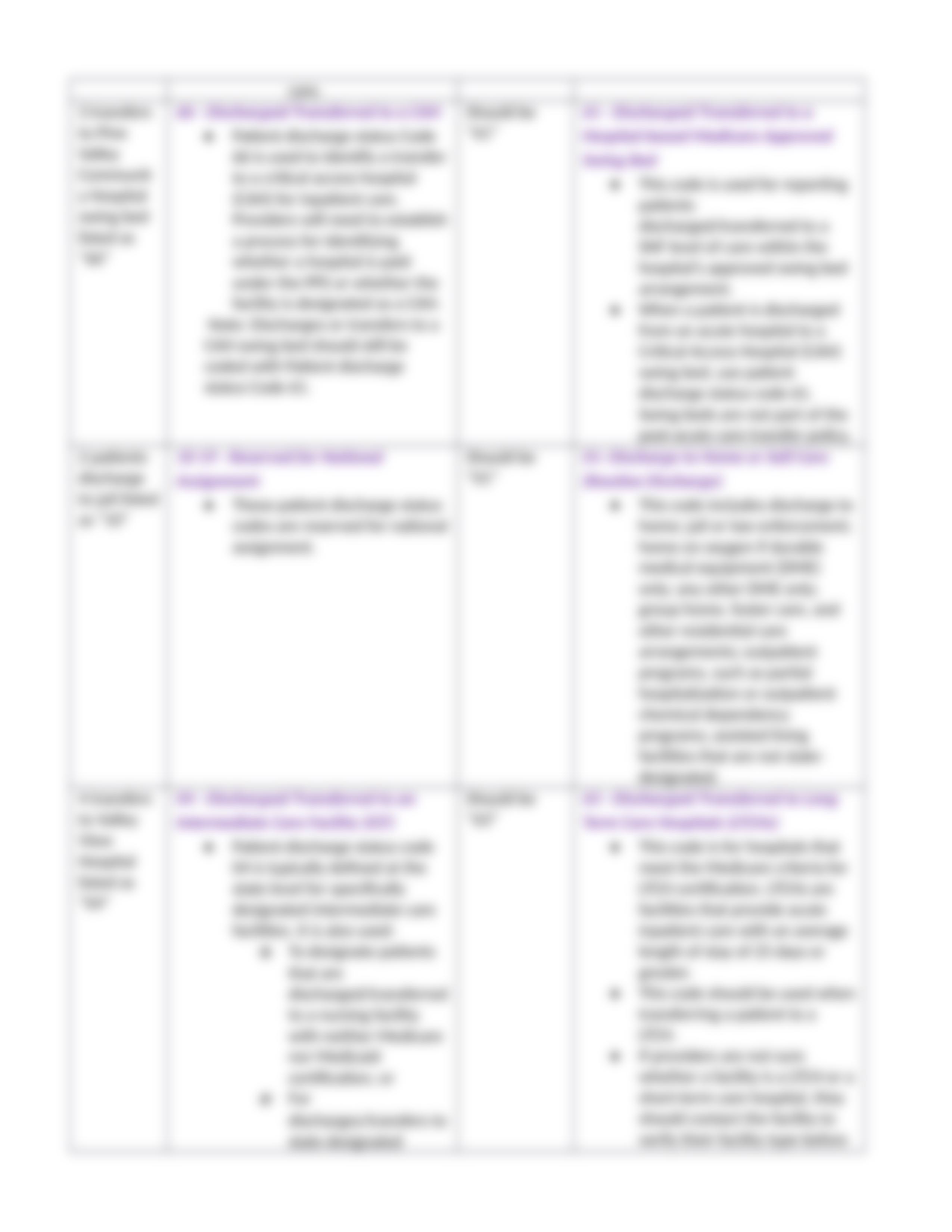 4.5 - Case Management - Discharge Disposition (2410).docx_dbh3r16554a_page3