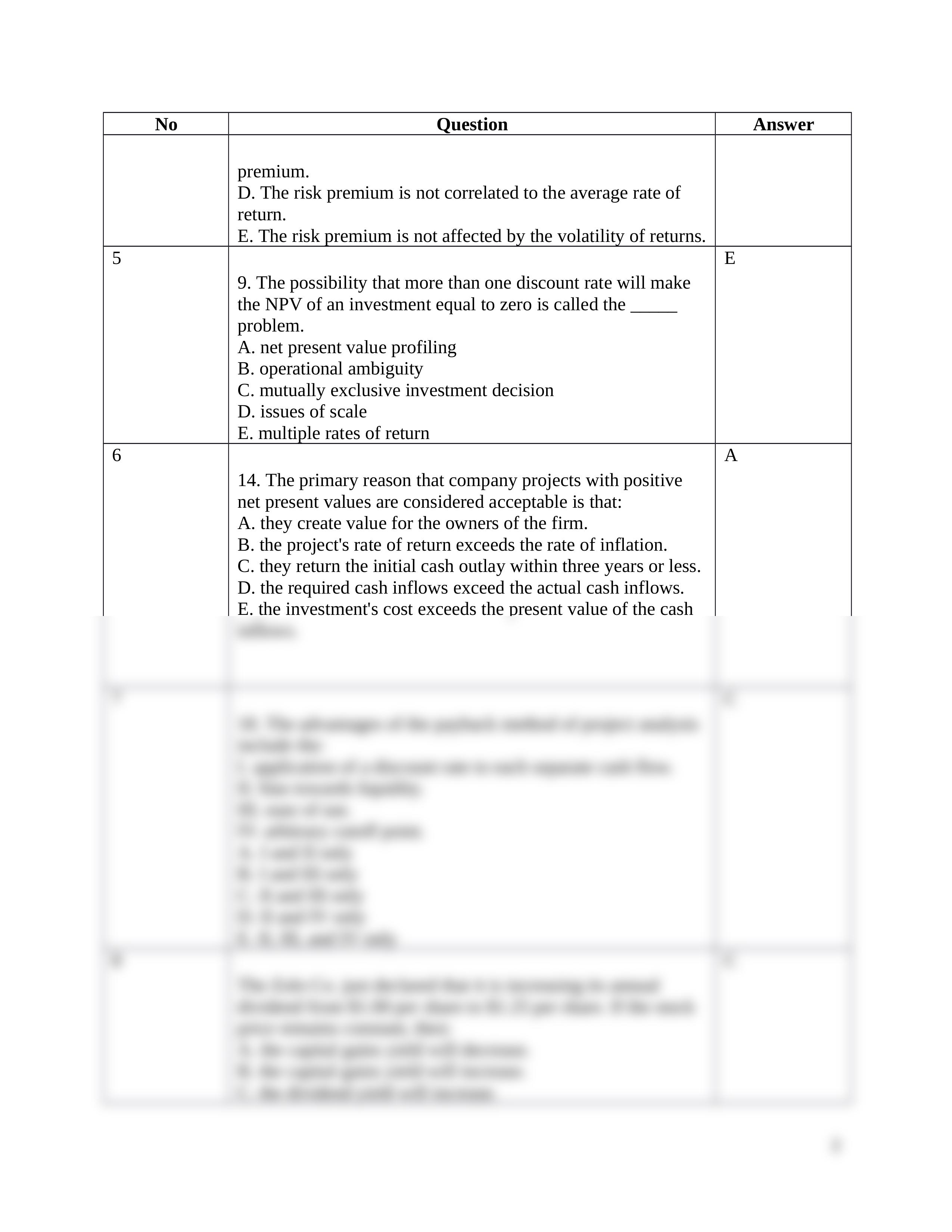 Corporate finance - Final exam material (1).docx_dbjwl2jhoke_page2