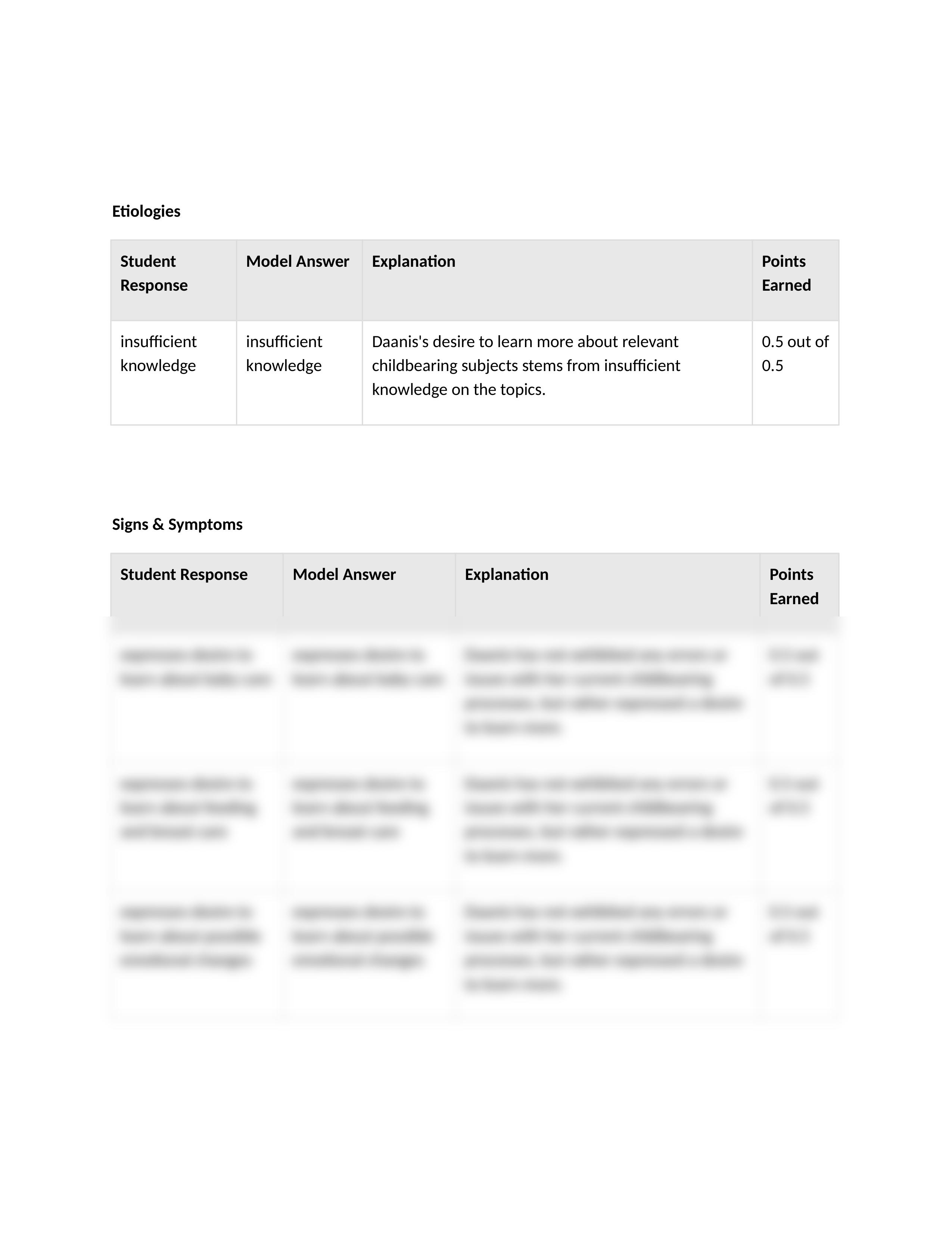 Focused Exam Uncomplicated Delivery Care Plan.docx_dblshujp44k_page2