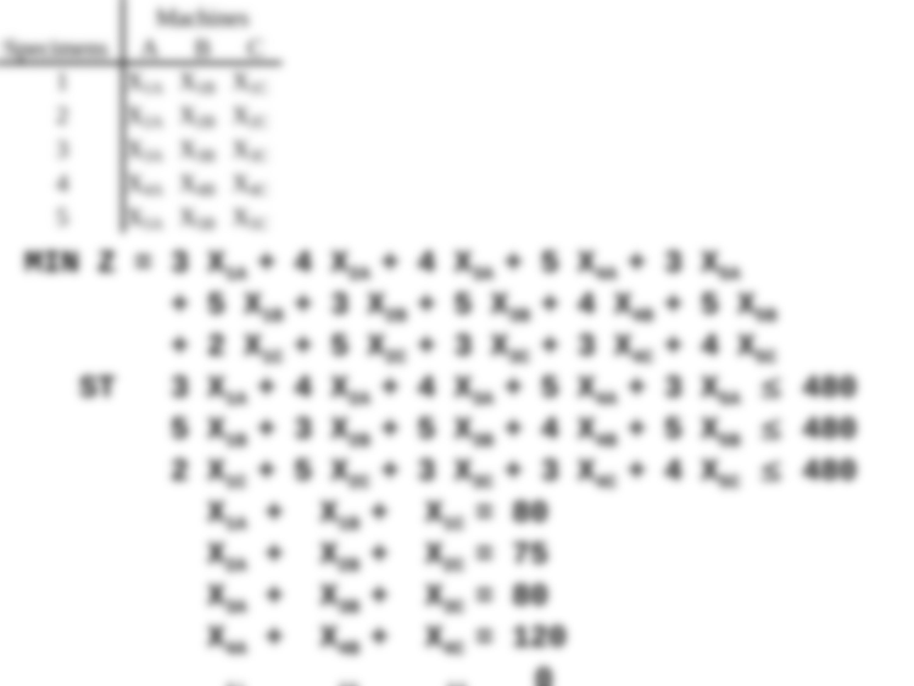 Chapter 3 - Problem 30 in 7th edition, problem 29 in 6th edition (formulate & simplify only)_dbmihj8xzdz_page3