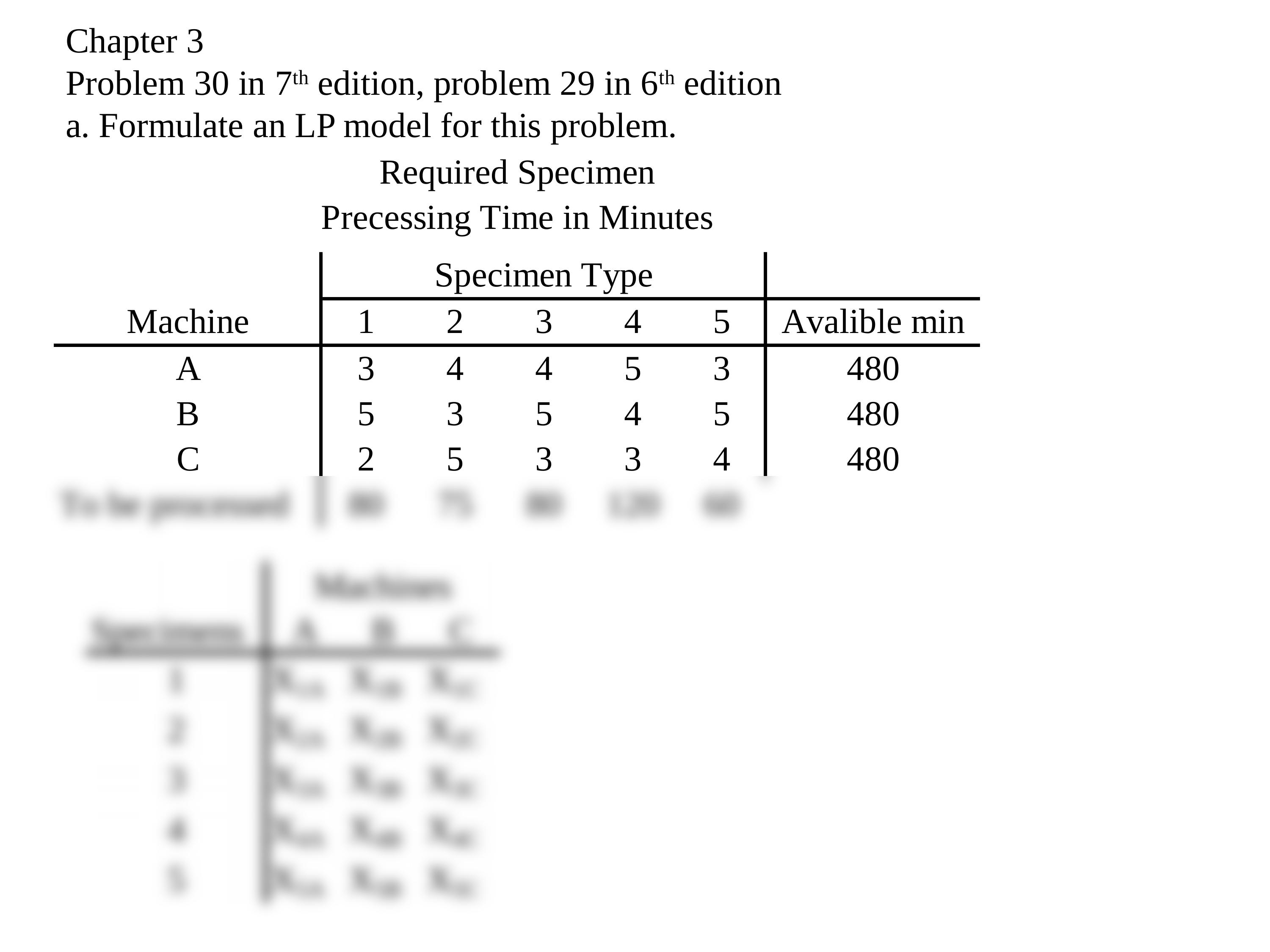 Chapter 3 - Problem 30 in 7th edition, problem 29 in 6th edition (formulate & simplify only)_dbmihj8xzdz_page2