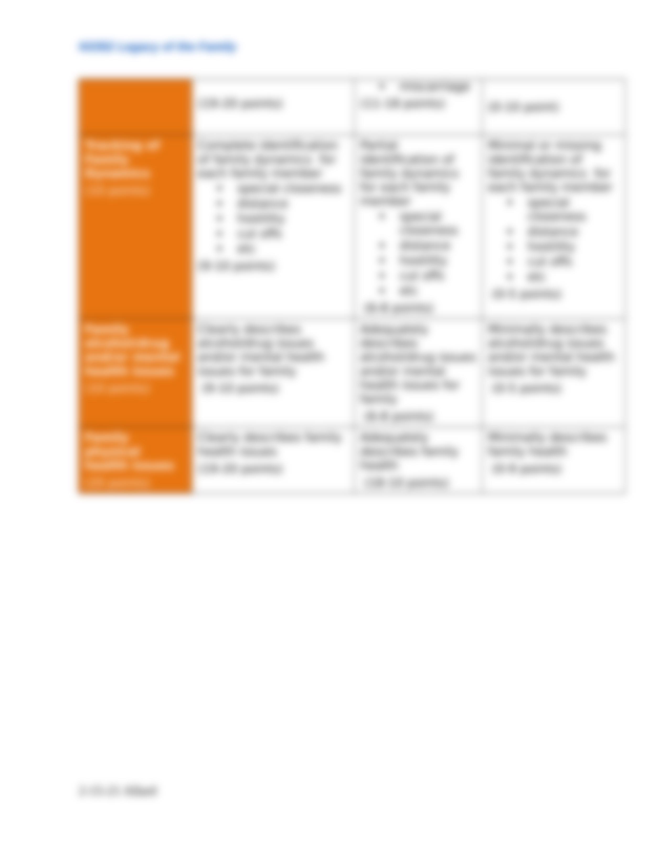 N3352 Module 4 Assignment 1 Interview Family Genogram-3.doc_dbqysqjumjh_page4