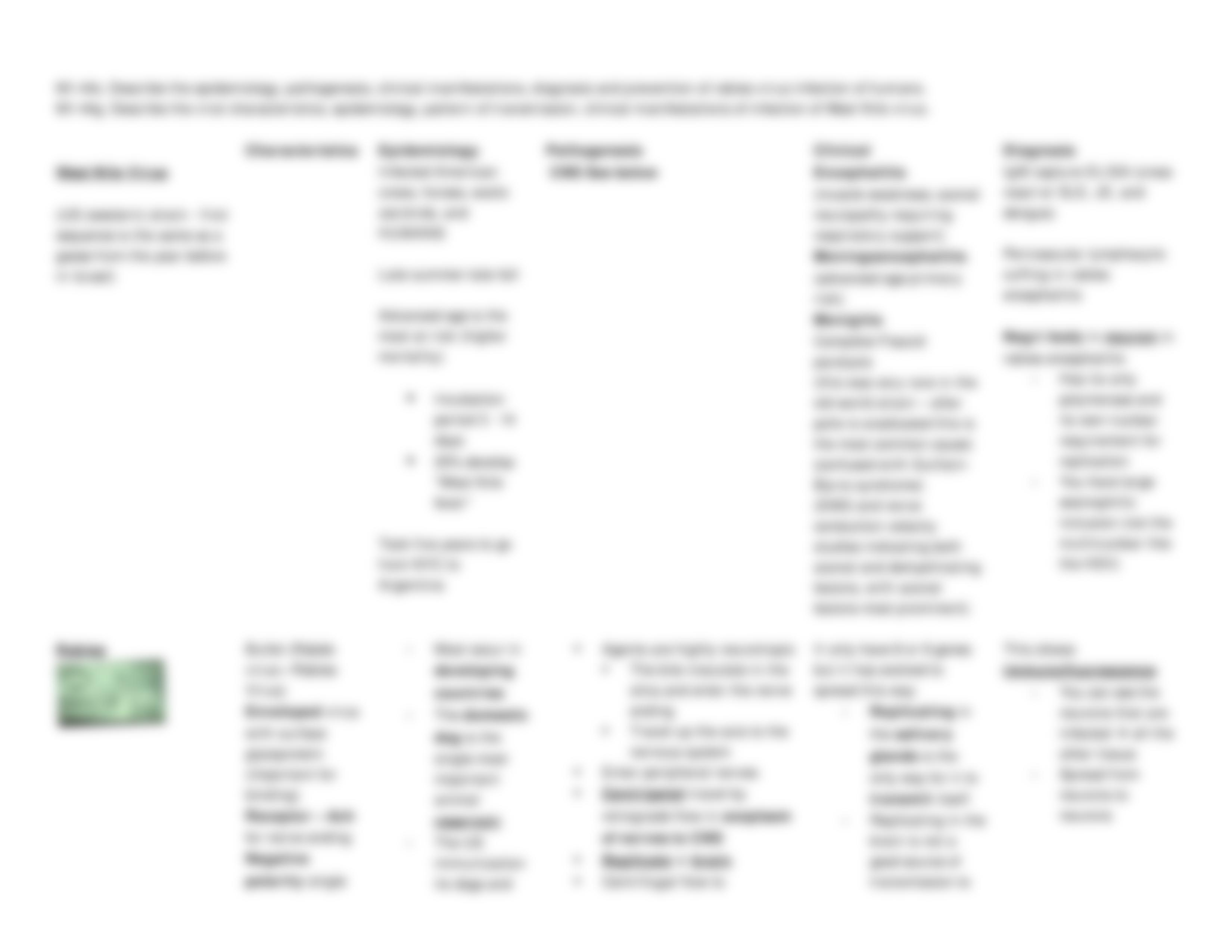 Lecture 21 - CNS Viral Infections including Rabies and Arboviruses_dc0uxq0btkc_page3