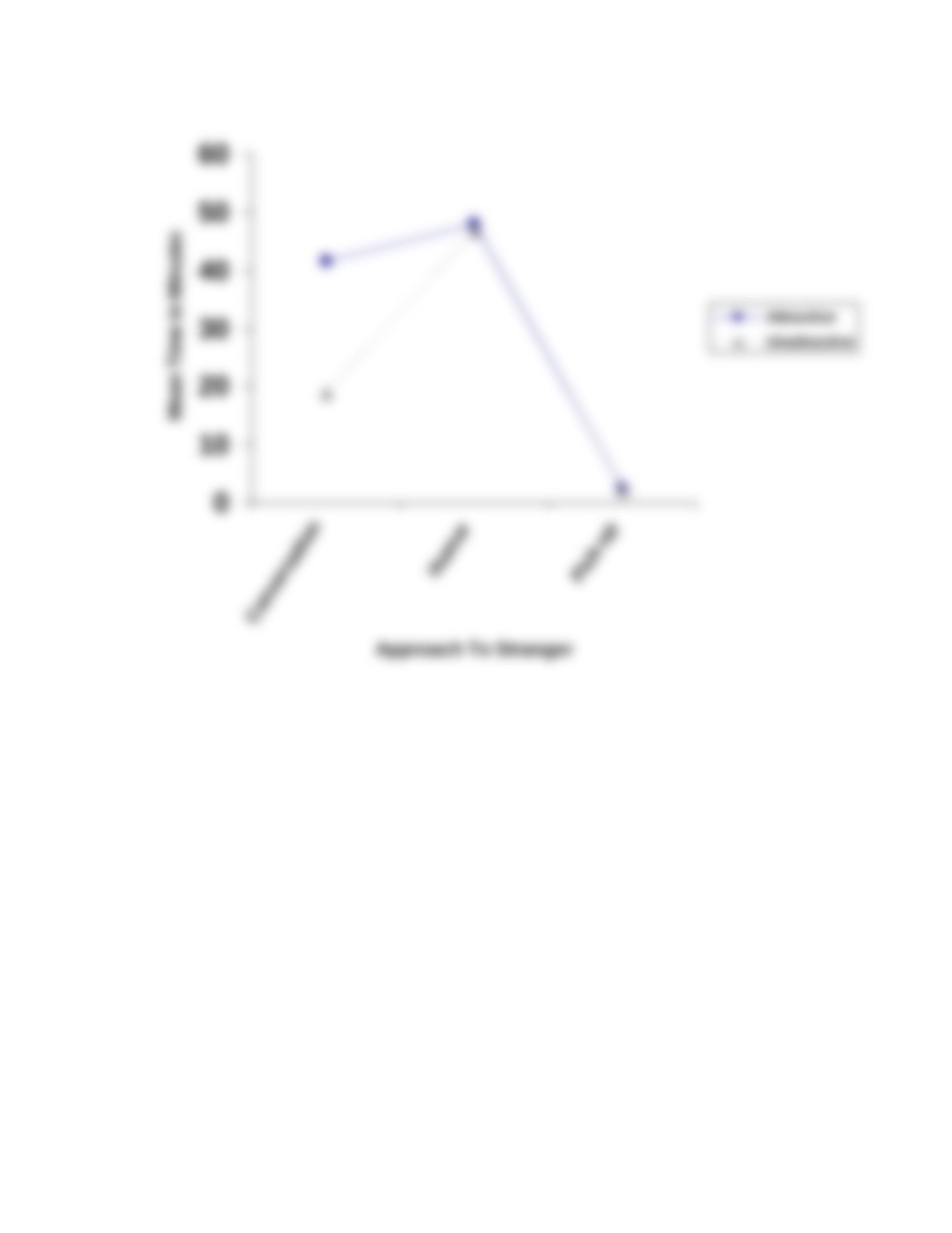 Example Write Up of 2 x 3 Between Subjects ANOVA result section_dc78iv3k9ns_page4