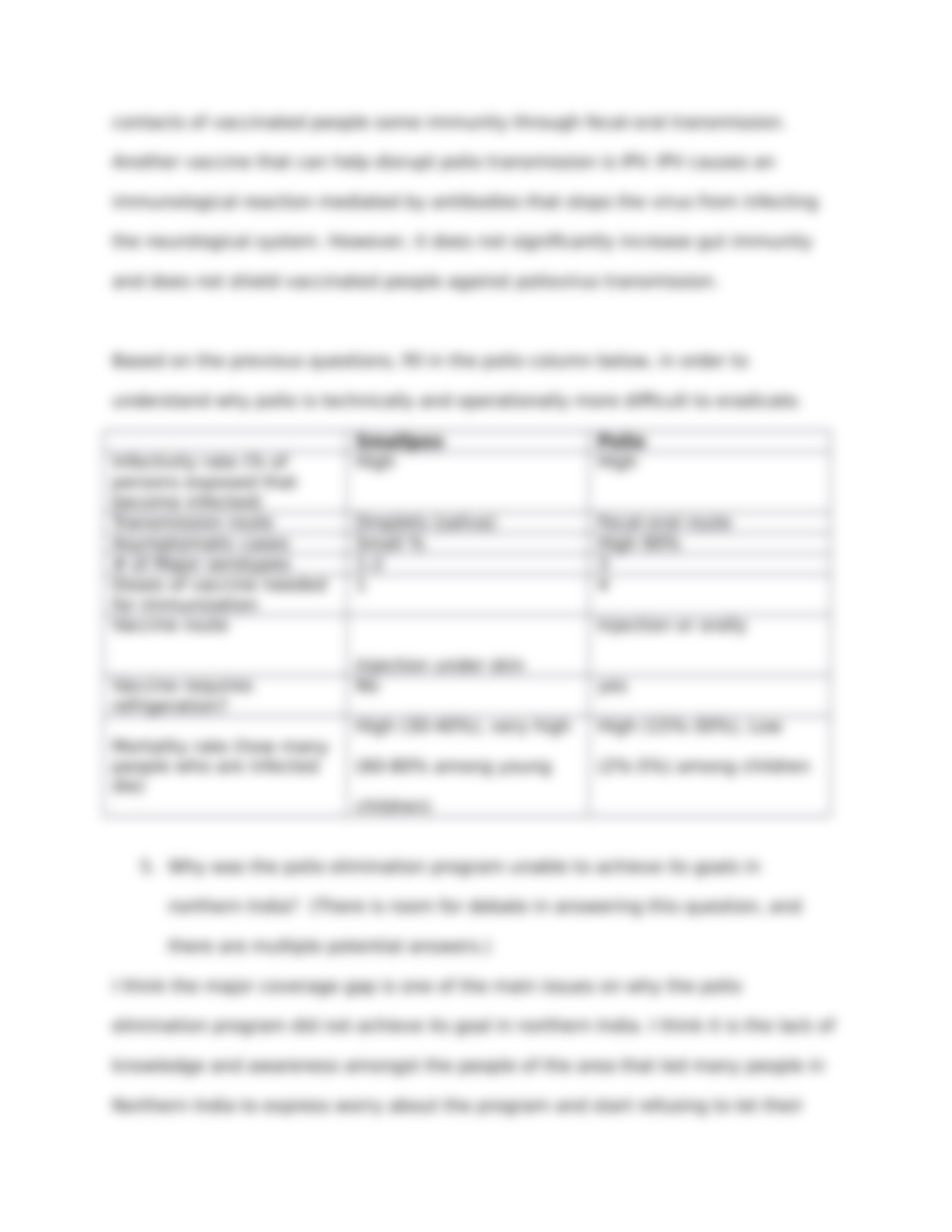 ANTH 374 Polio Case Study Questions.docx_dc9n2sgzgj1_page4