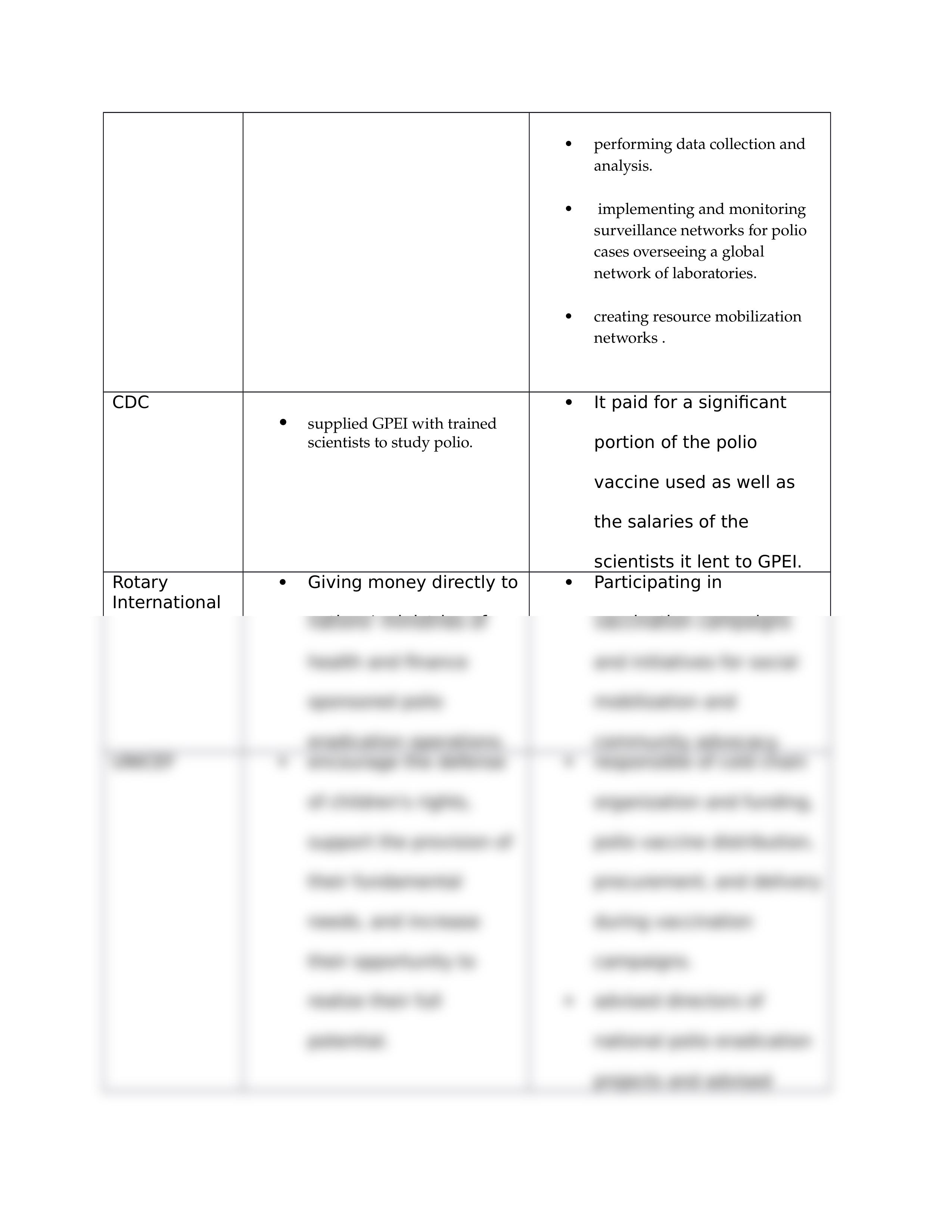 ANTH 374 Polio Case Study Questions.docx_dc9n2sgzgj1_page2