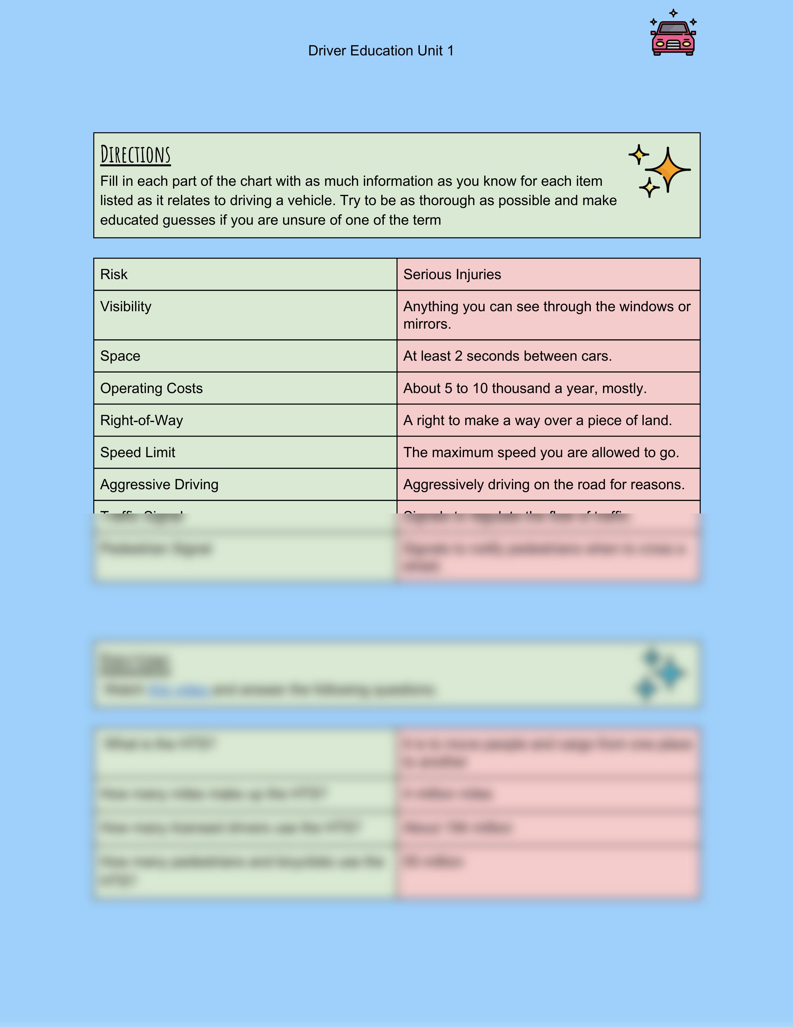 Copy of  Driver Education Unit 1 Lesson 1 and 2 .pdf_dcbn33u087h_page2