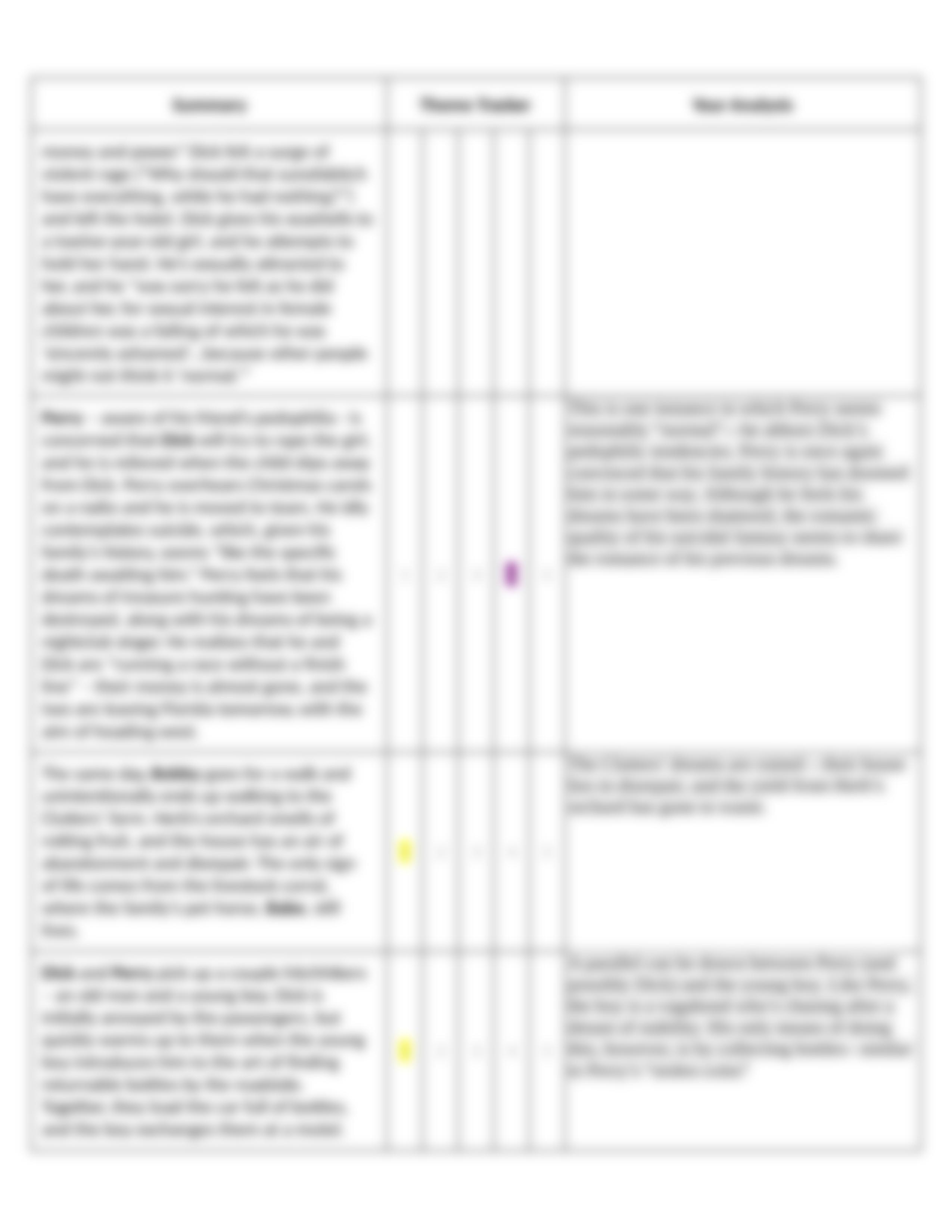 1. Close Reading Organizer Part 3 Answer .docx_dce9r3l0qx0_page4