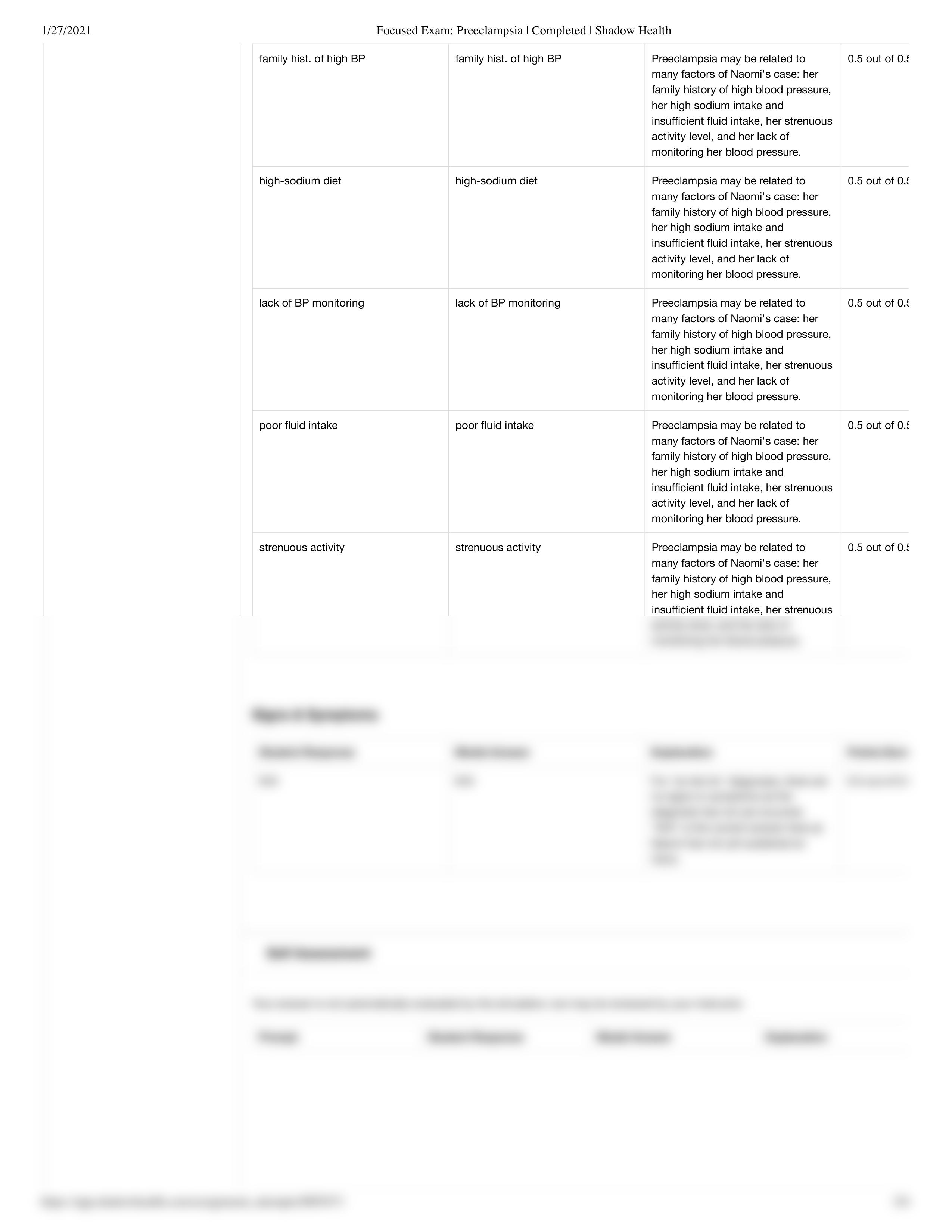 preeclampsia care plan.pdf_dciterecx3a_page2