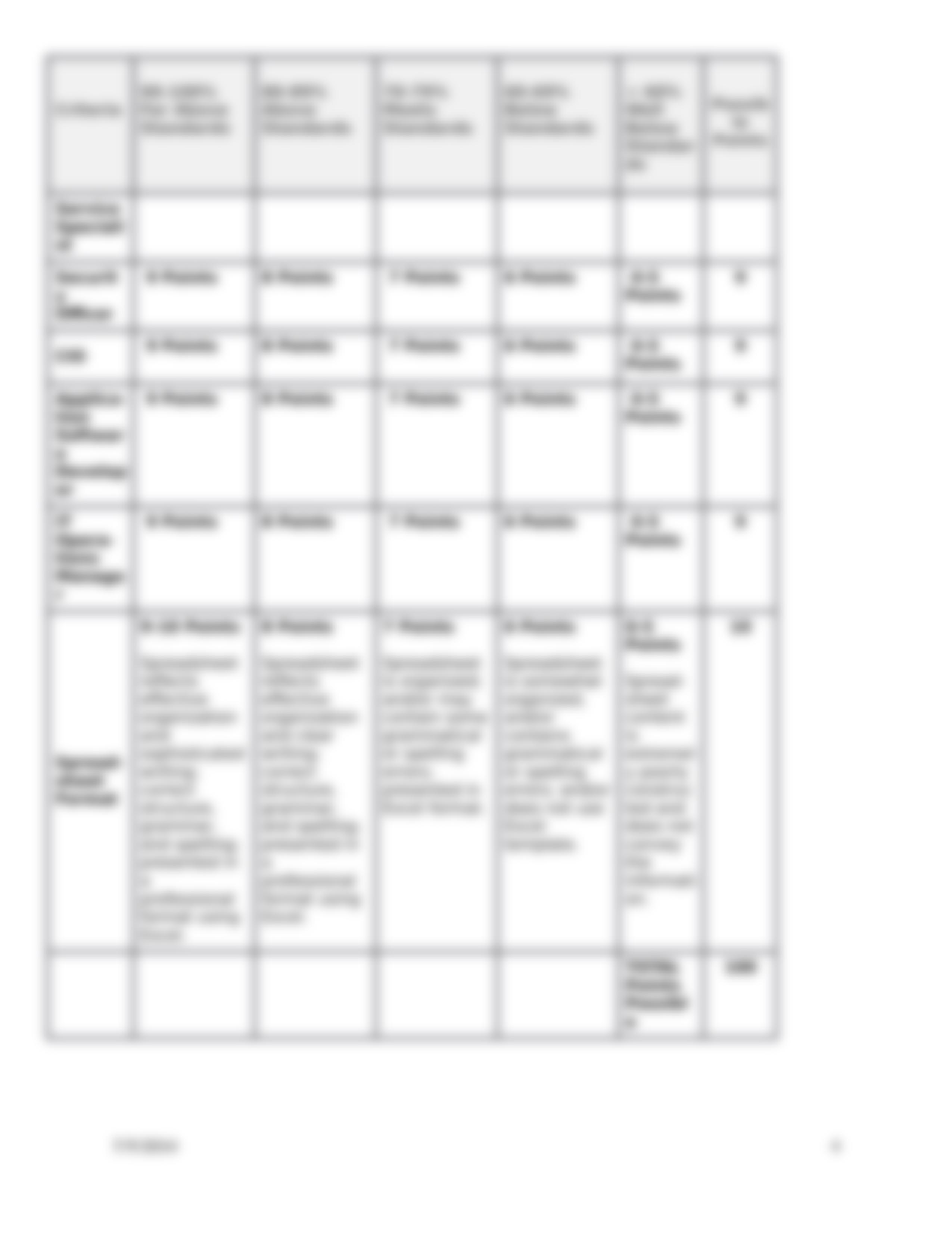 Stakeholder Analysis_dcjxigm0ahi_page4