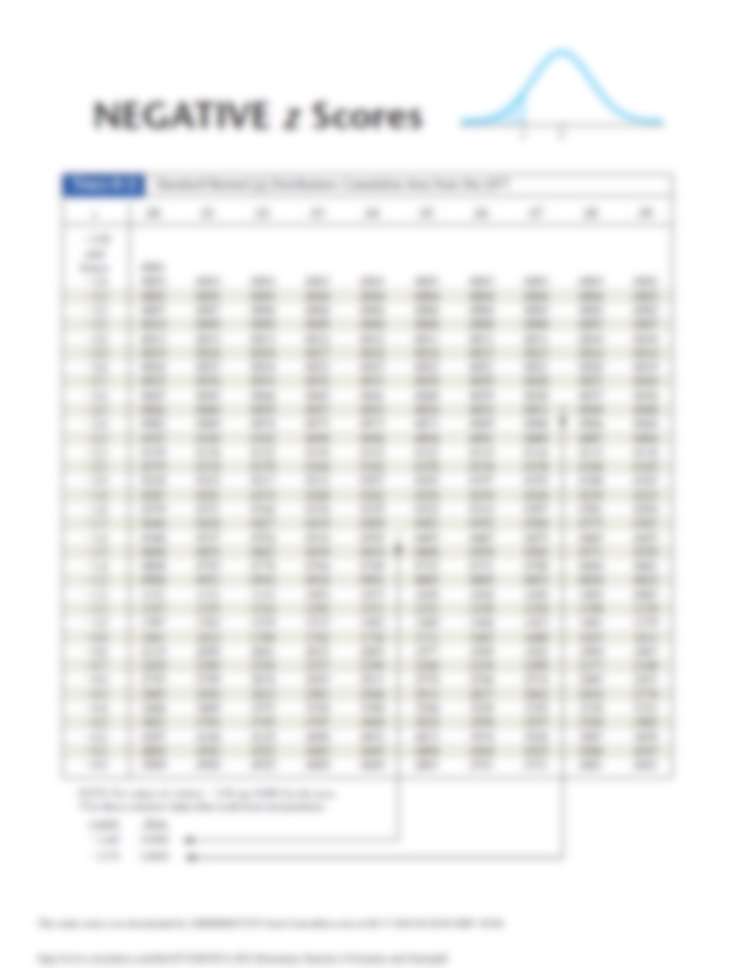 STA 2023 Elementary Statistics I Formulas and Charts.pdf_dclw658ds4l_page3