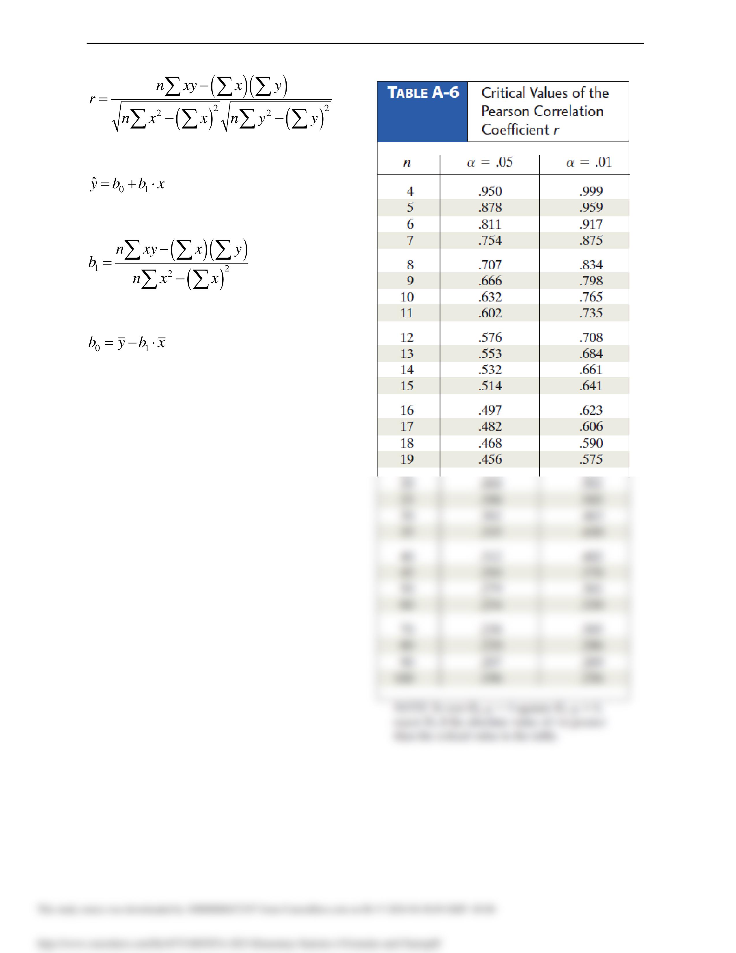 STA 2023 Elementary Statistics I Formulas and Charts.pdf_dclw658ds4l_page2