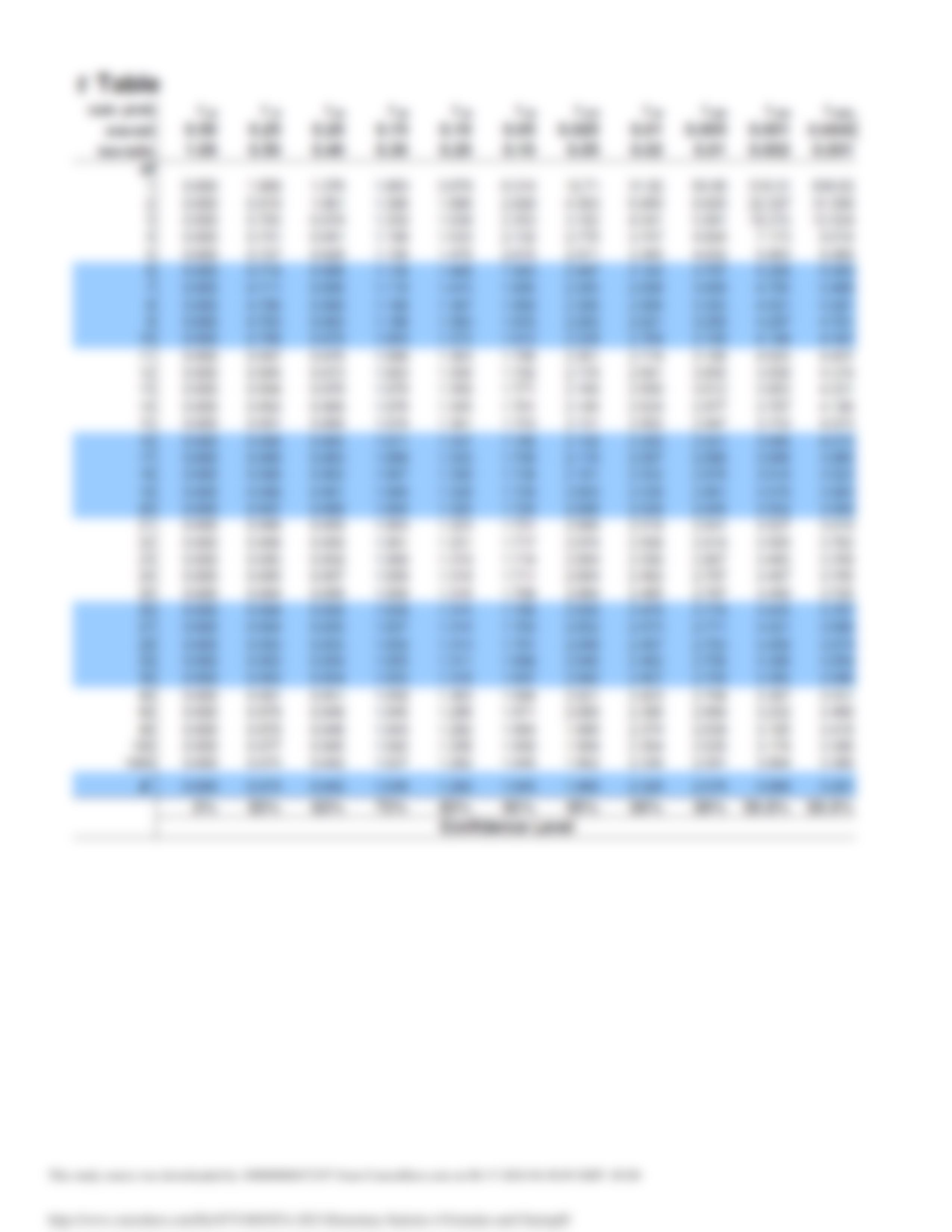 STA 2023 Elementary Statistics I Formulas and Charts.pdf_dclw658ds4l_page5