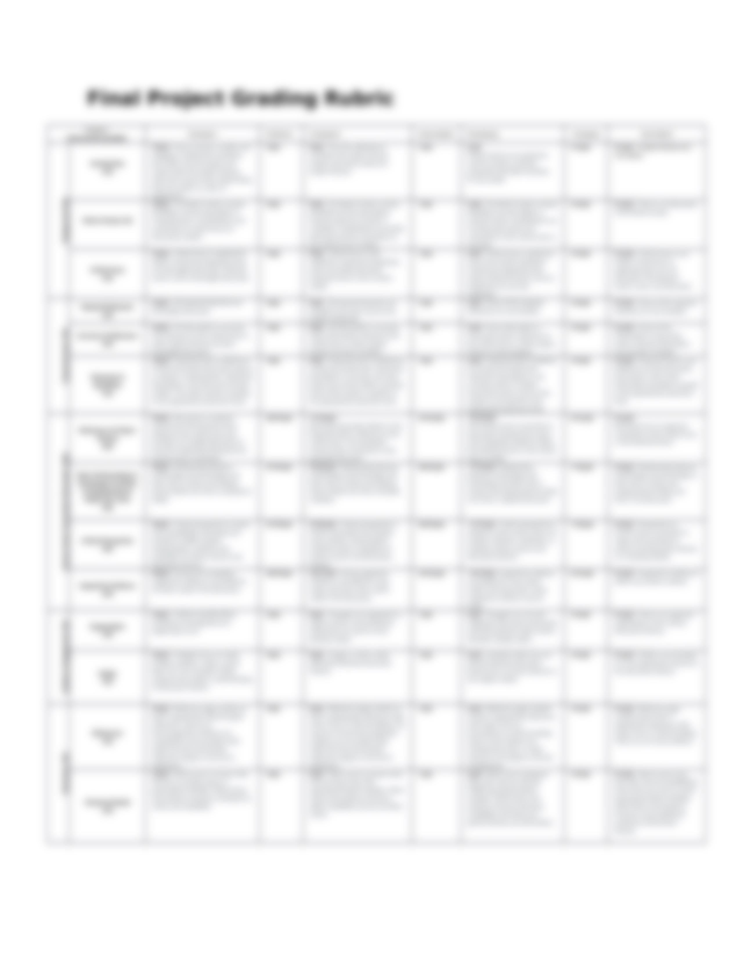 FINAL PROJECT Assignment Instructions & Grading Rubric.docx_dcoxmek3taf_page2