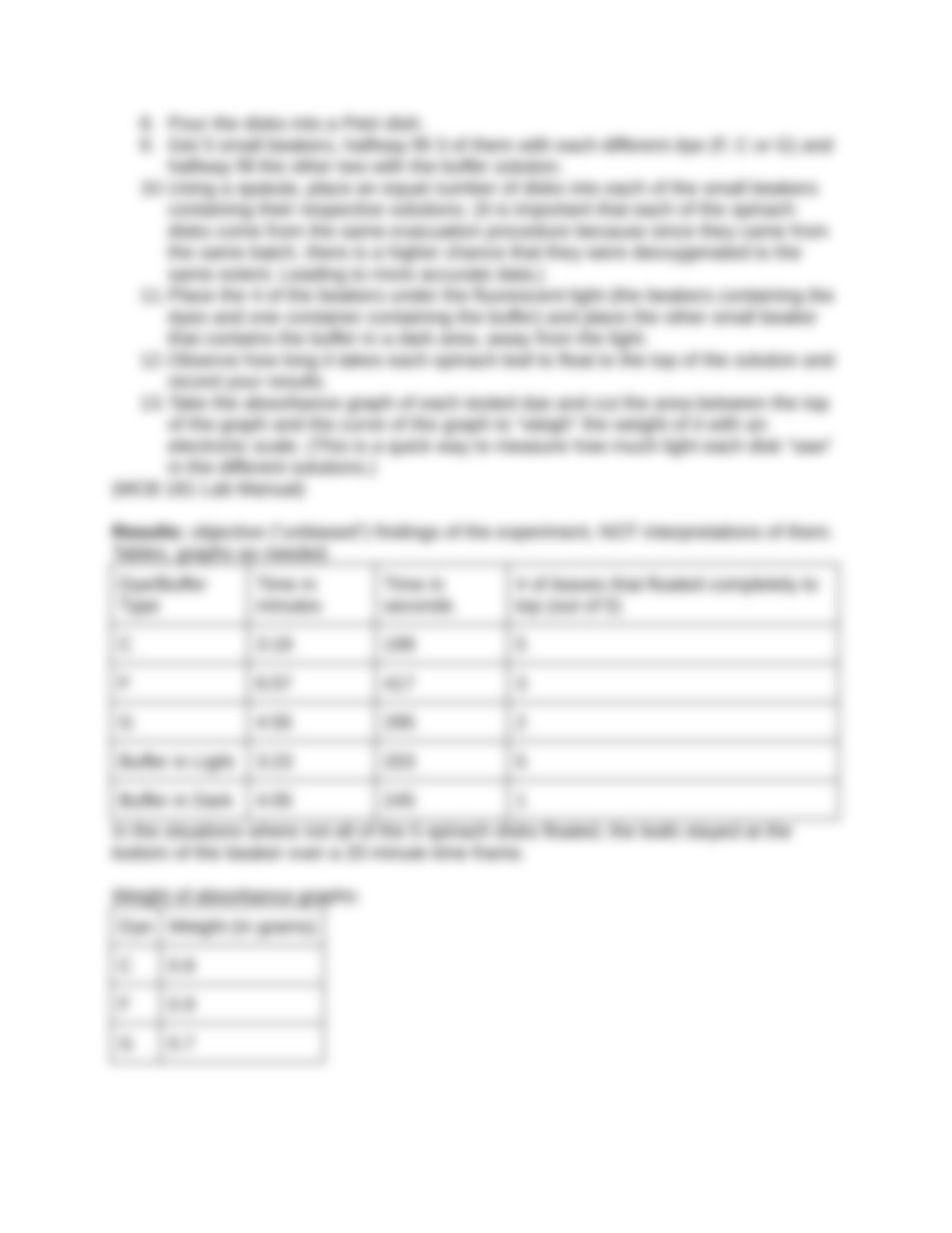 Photosynthetic Wavelengths Lab Report_dcszak02jss_page3