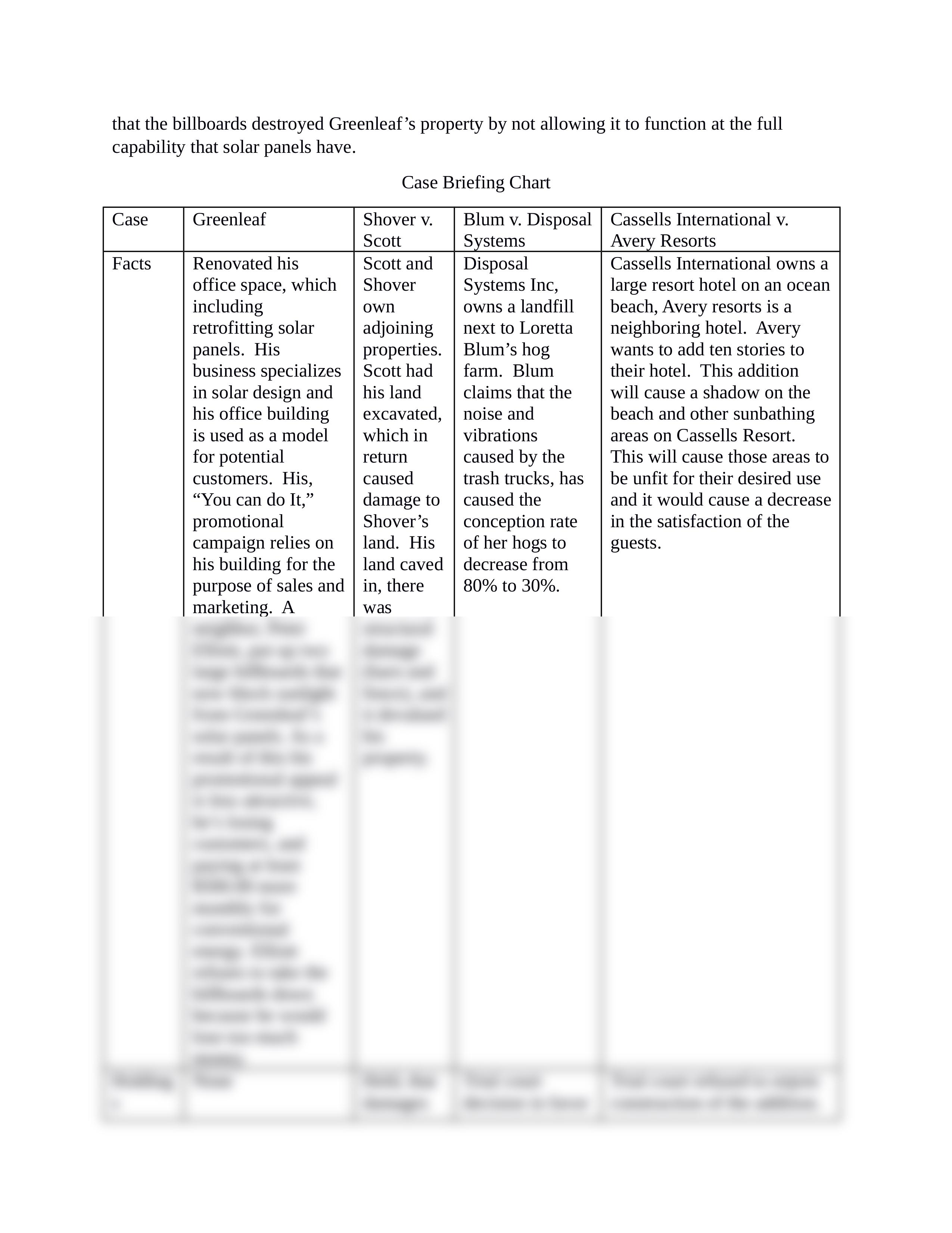 Week 5 Tutorial Questions, Nichols (1).docx_dcyhcw80hp3_page2