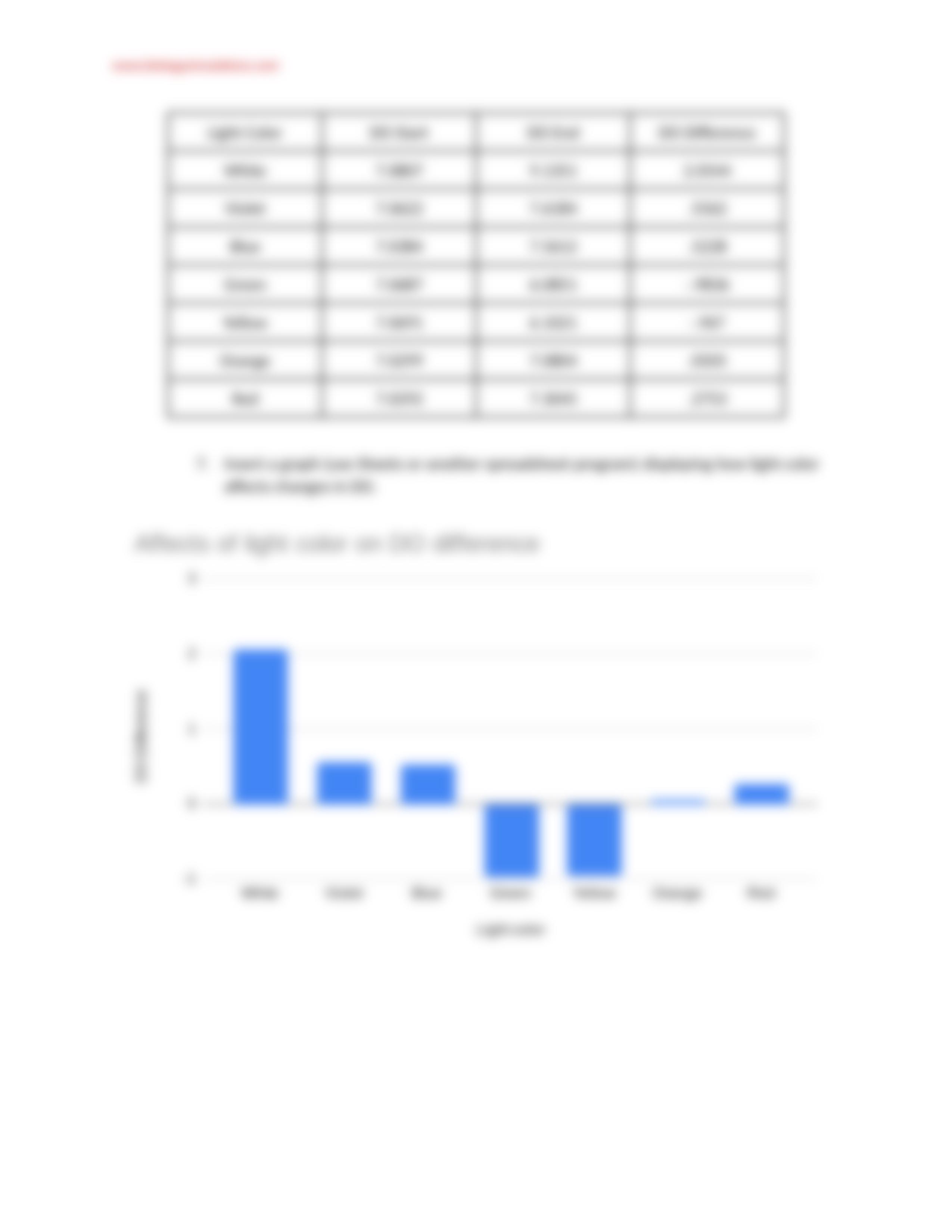 Photosynthesis Simulation Worksheet (2) (1).docx_dcywdx2vkxi_page4