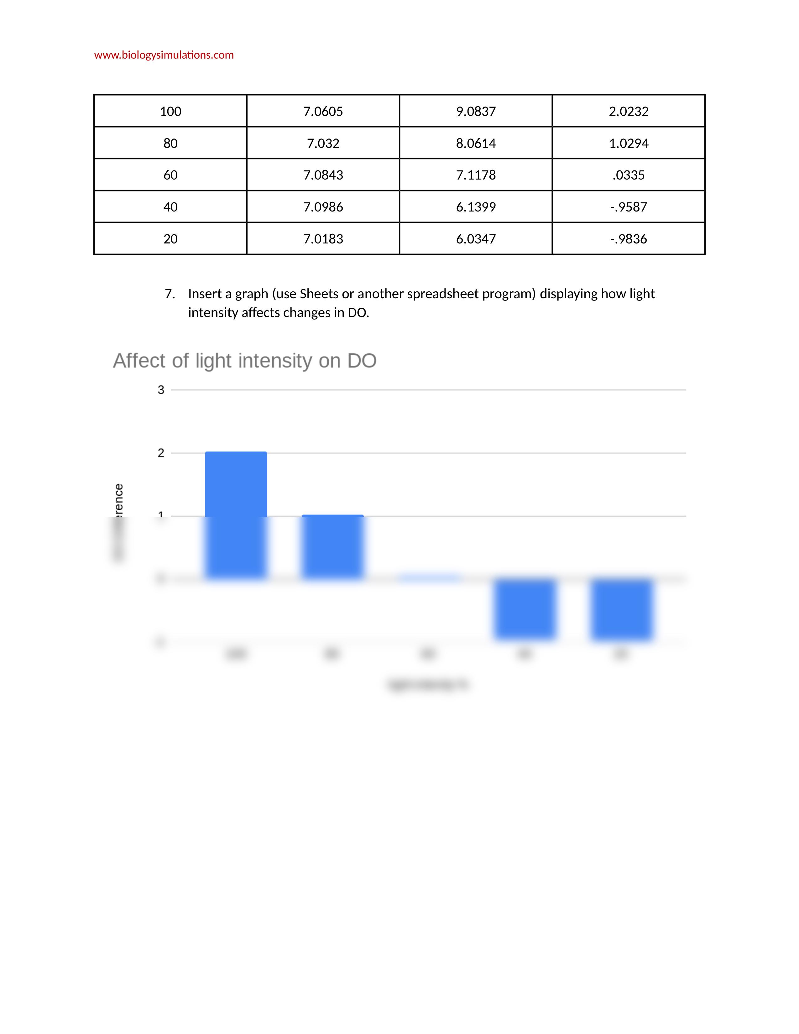 Photosynthesis Simulation Worksheet (2) (1).docx_dcywdx2vkxi_page2