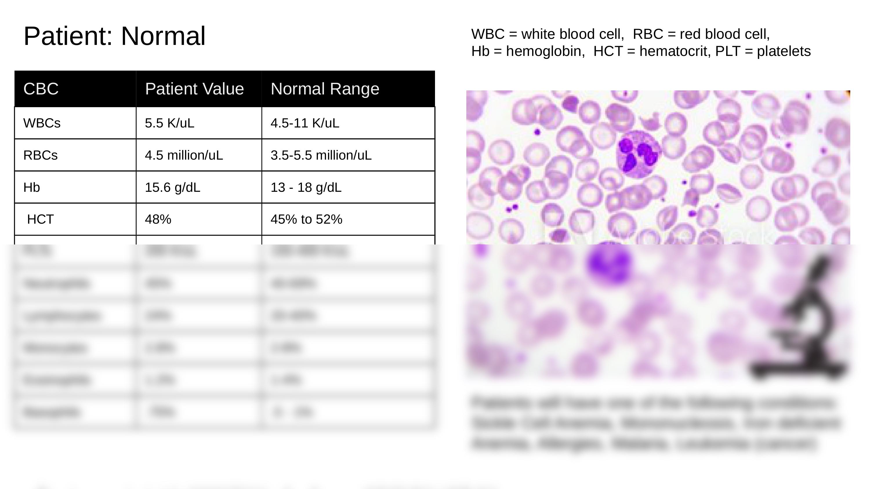 Copy of Blood Case Studies.pptx_dd6z95t6i8o_page2