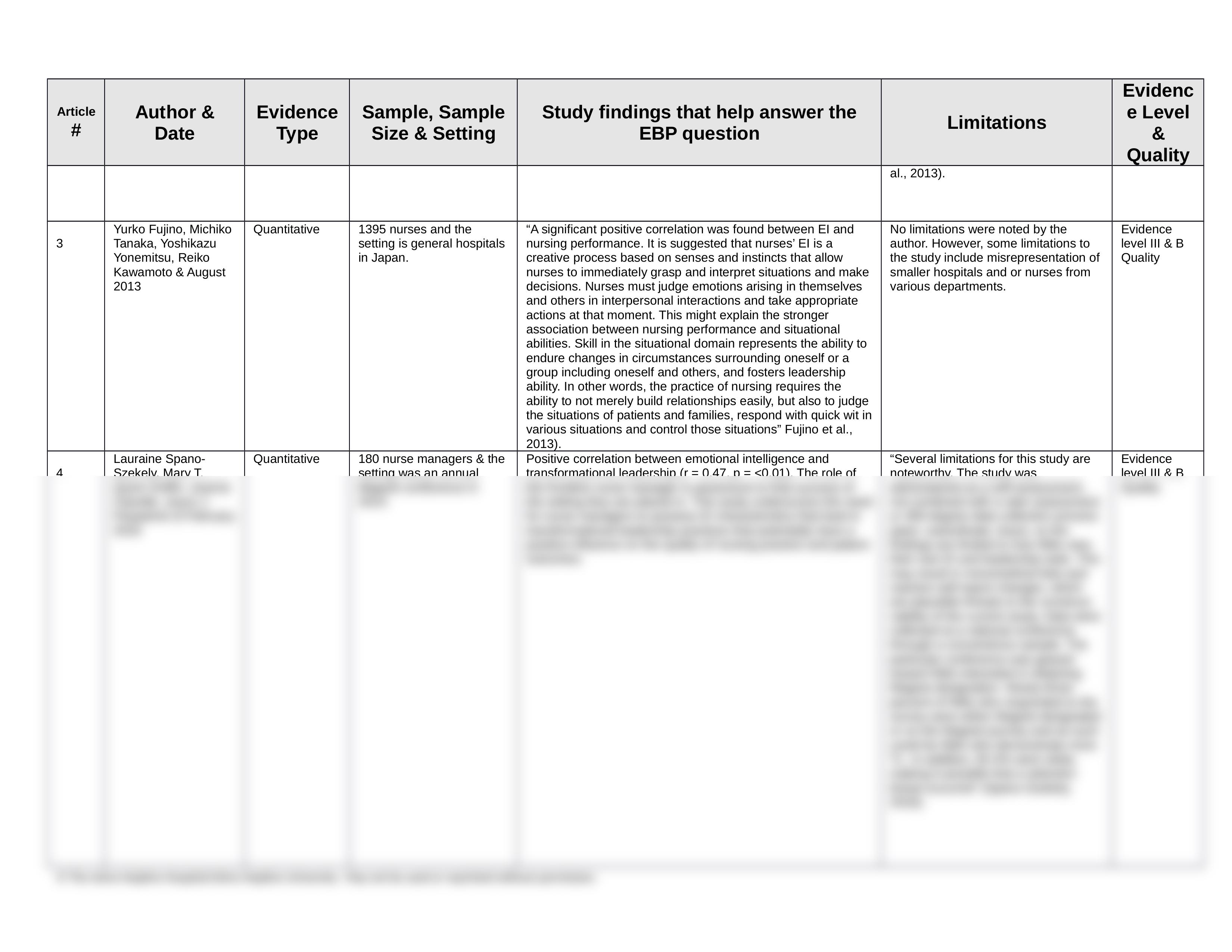 Appendix G final.Individaul Evidence Summary Tool-1(1) (1).docx_dd8sy5jl97b_page2