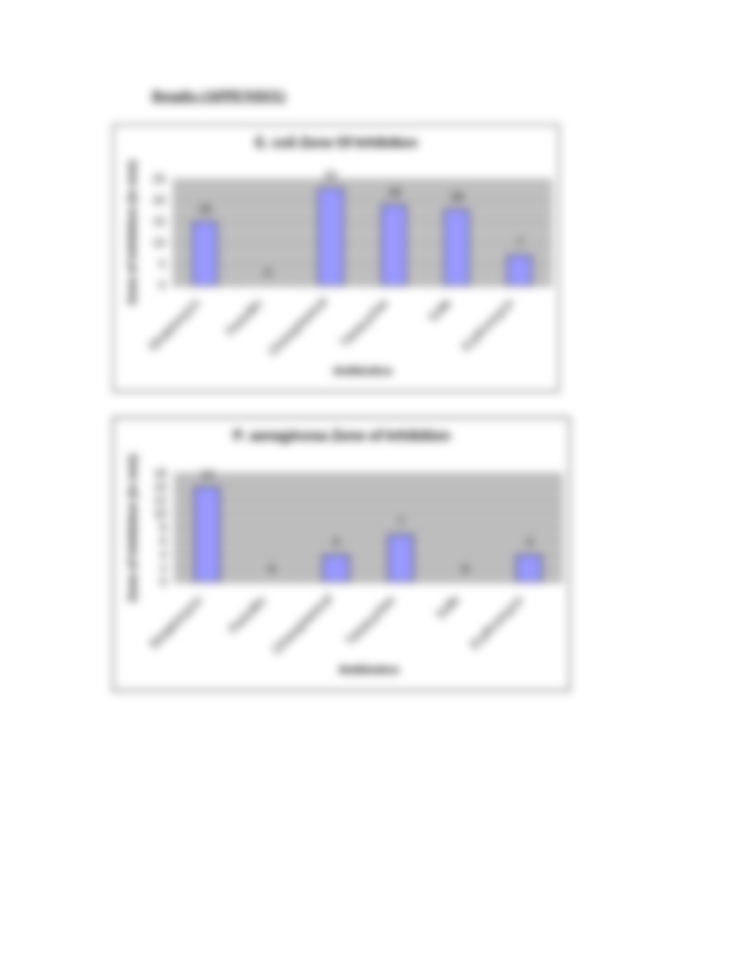 Lab Report 2 (BIO 280) Antibiotics_ddill1x7r1c_page5