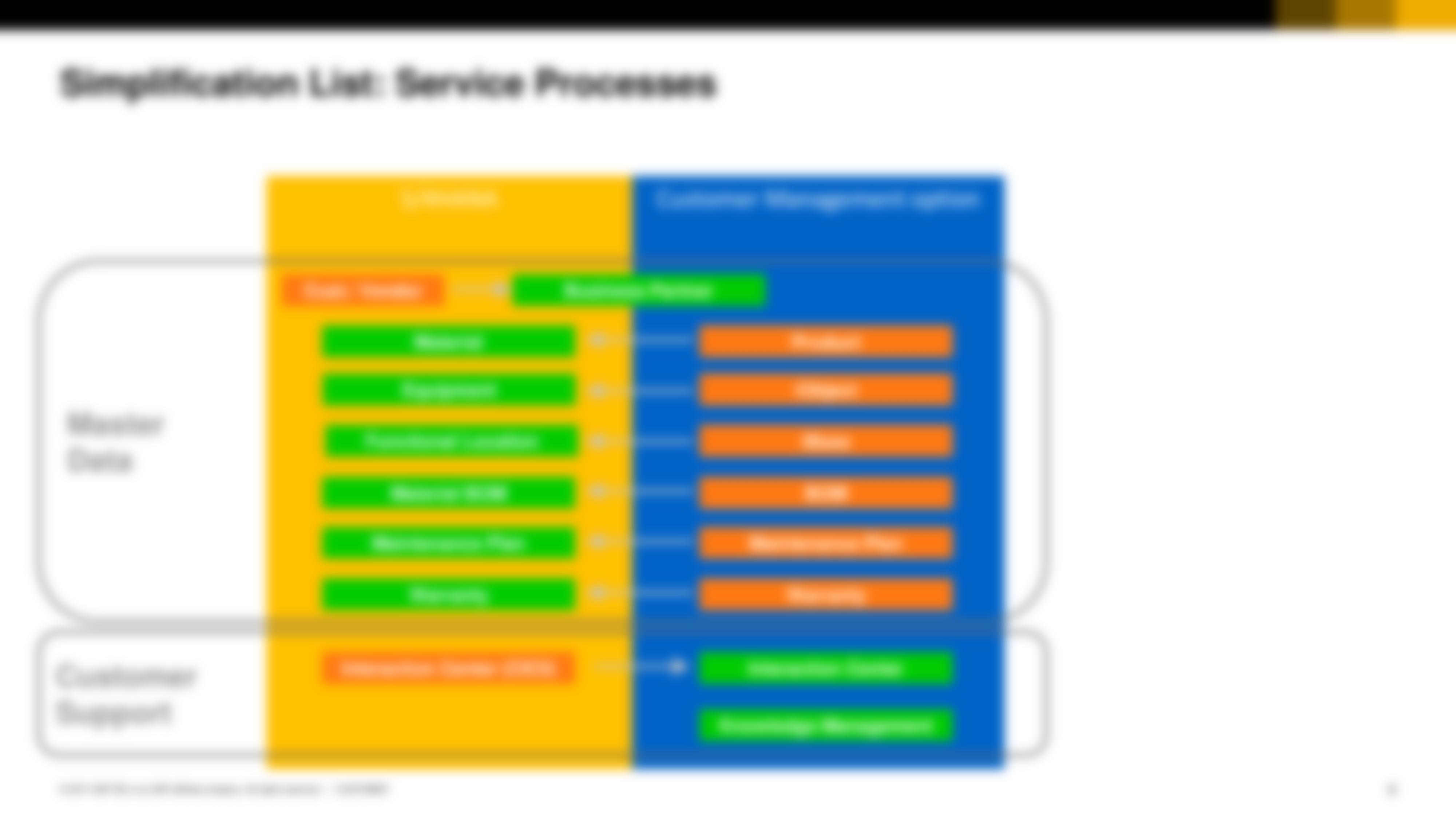 SAP S4HANA for Customer Management 1909.pdf_ddl3p4o0bsk_page4