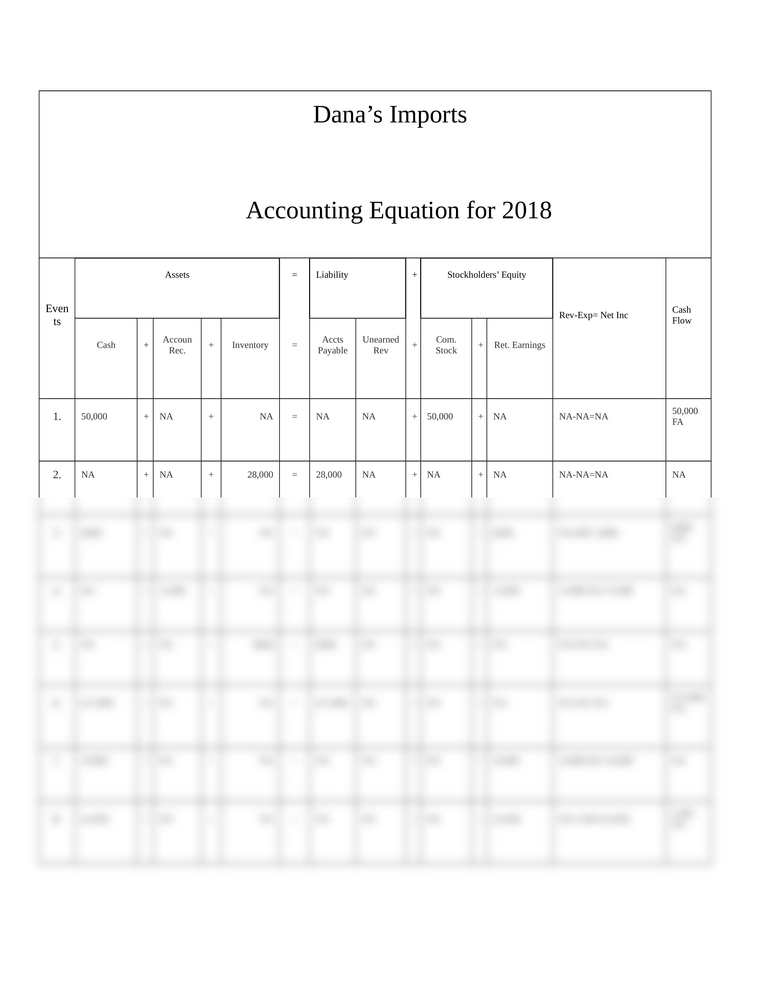 Accounting Homework 3_ddx8cm538kx_page2