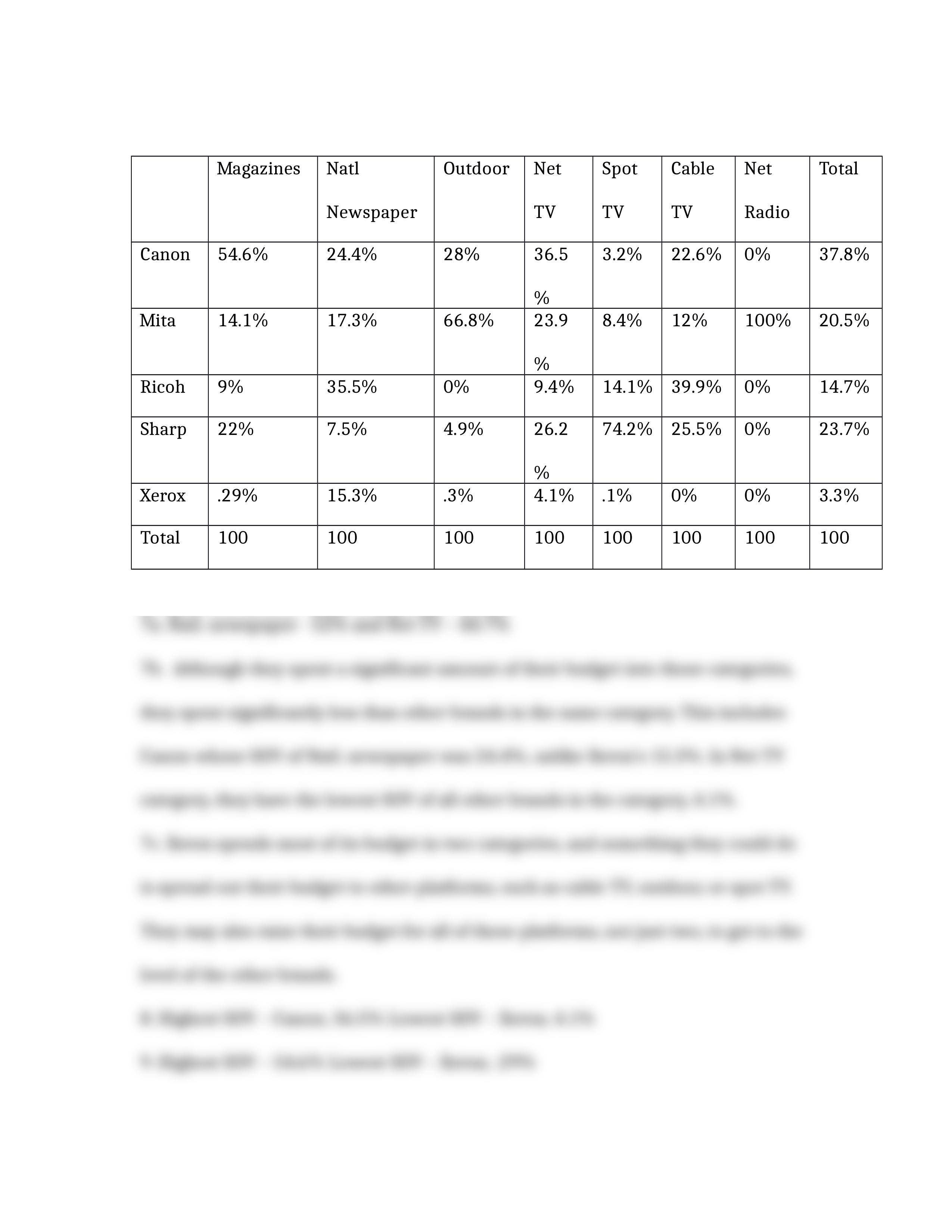 MCOM 323 Ex. 10_ddzranqczdz_page2