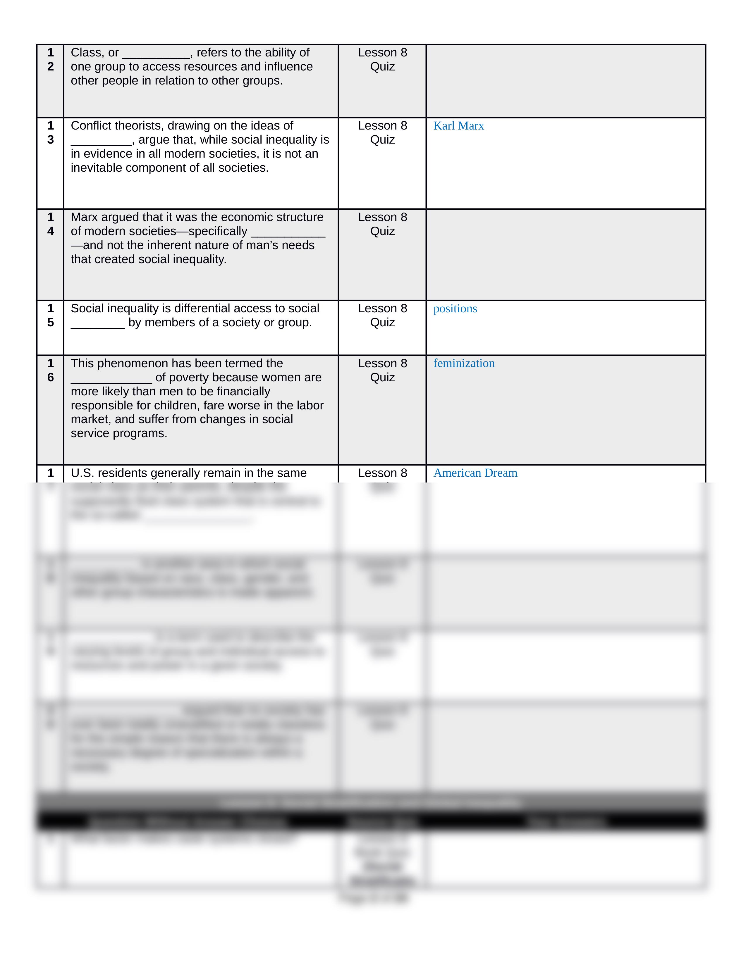 Unit 2 Exam Study Guide.docx_degorgkkazn_page2