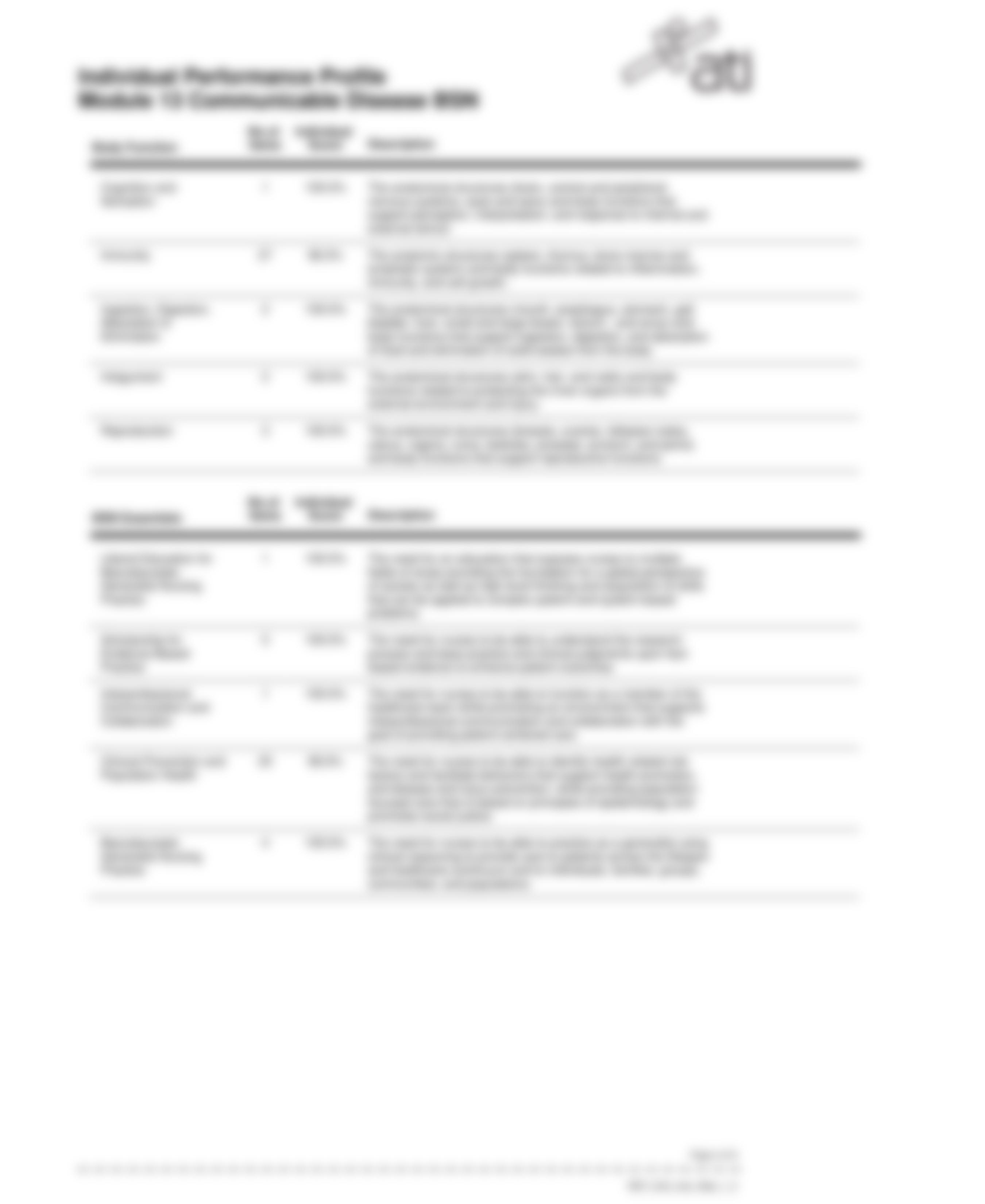 Module 13 Communicable Disease BSN.pdf_dej32xflg4u_page4