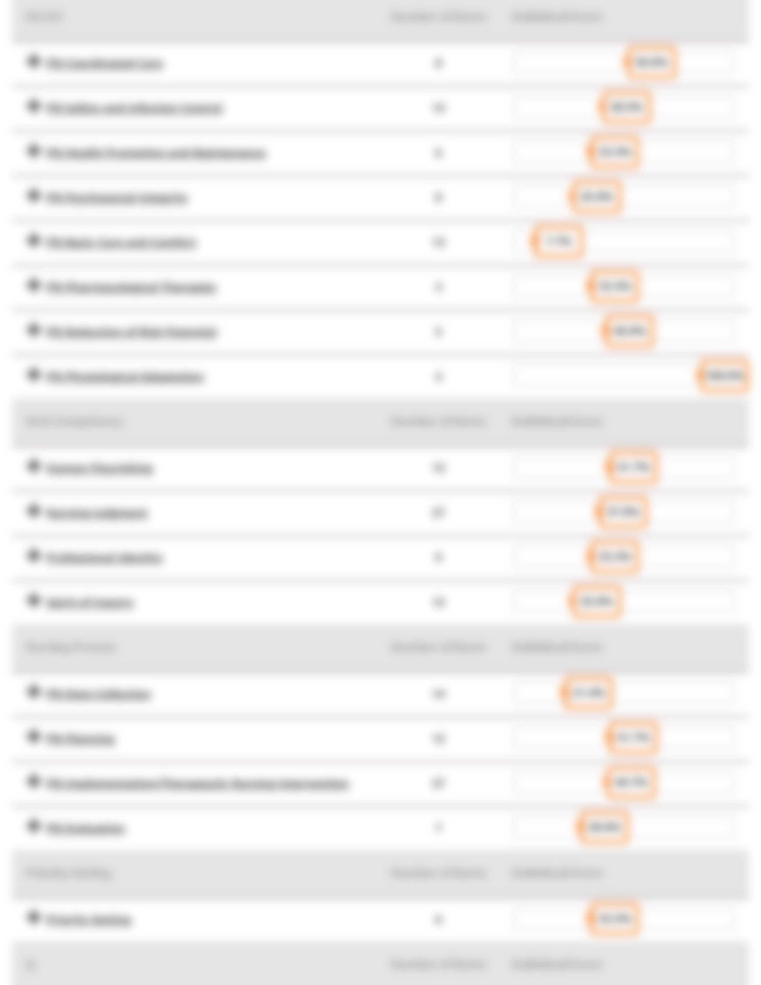 Proctored Assessment Results.pdf_dej5o3k2ezc_page4