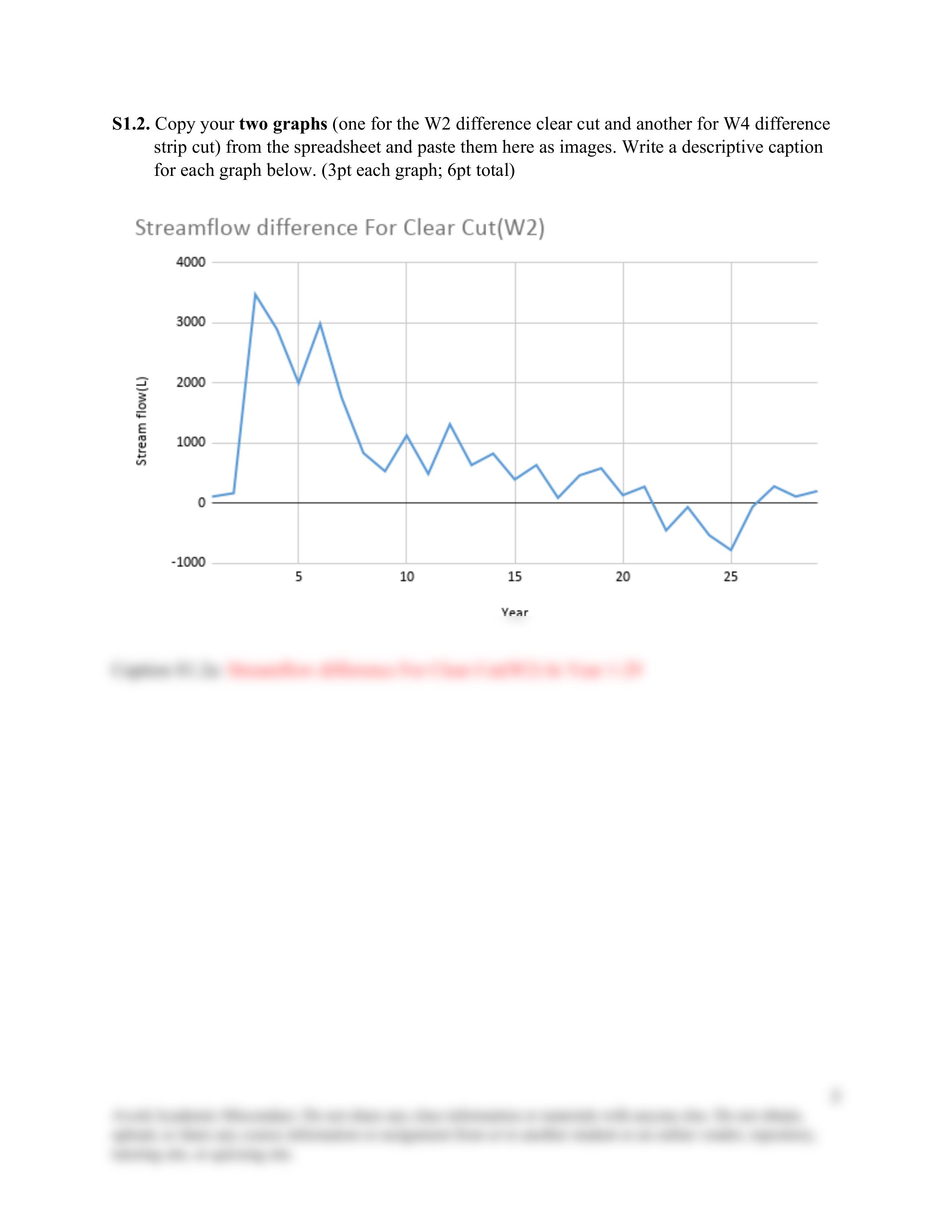 LAB_Forest Management_Synthesis Submission document.pdf_denrizysdzd_page2