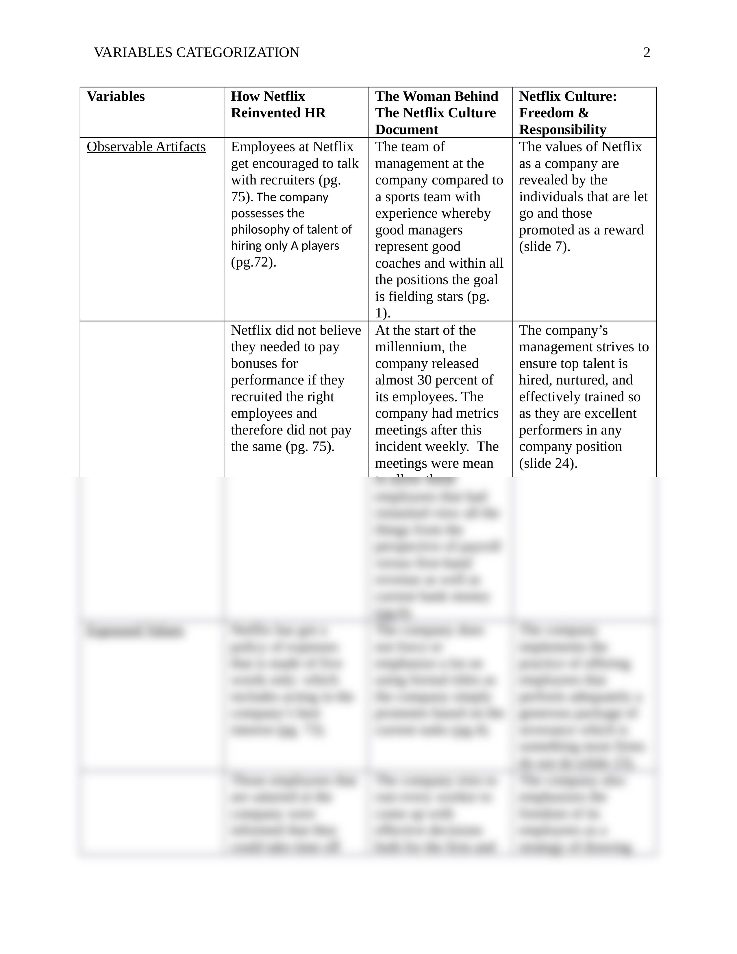 WCM 510 module 2 assignment.docx_dering9s0i6_page2