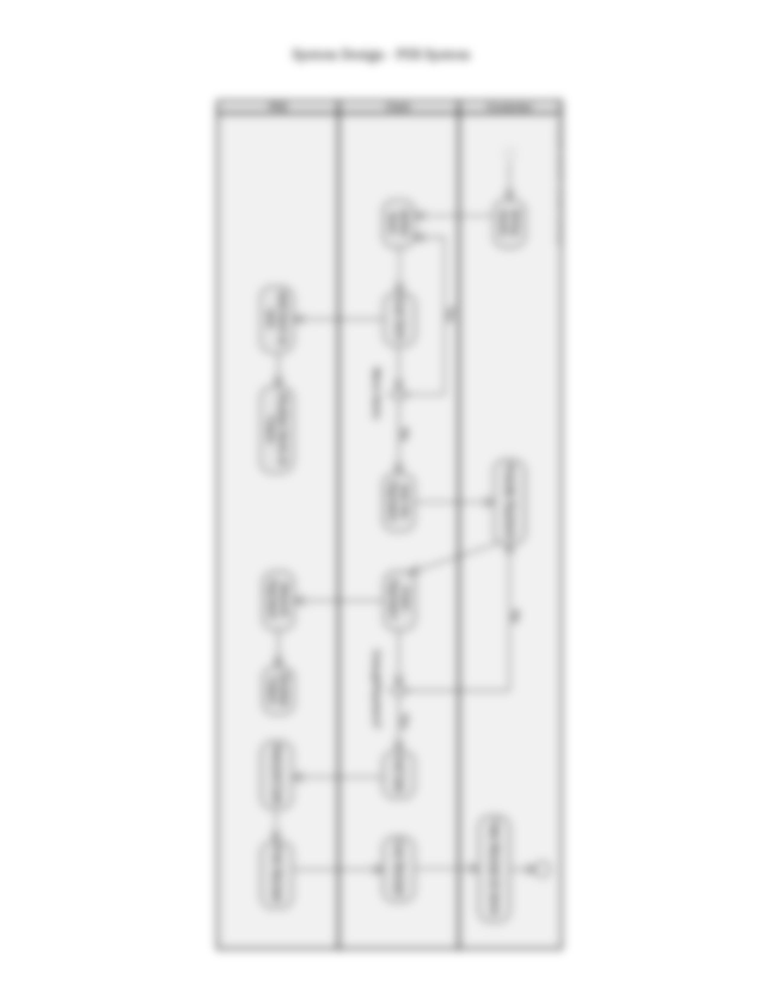 System Design Document Sample-POS(2) (4).docx_deyrluytfl1_page4