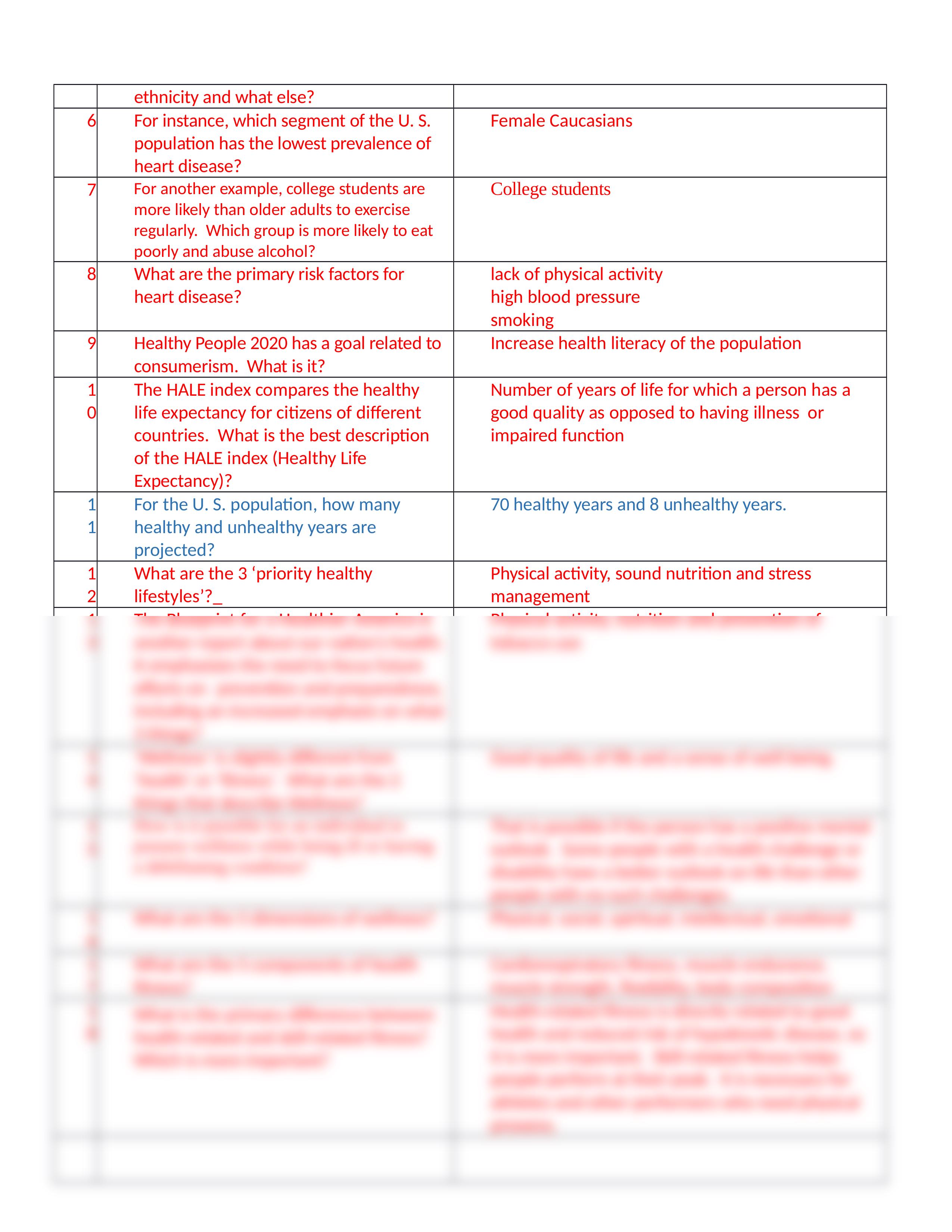 Packet 1 -Health of the Nation, HP 2020, behavior change .docx_dez91kohu6z_page2