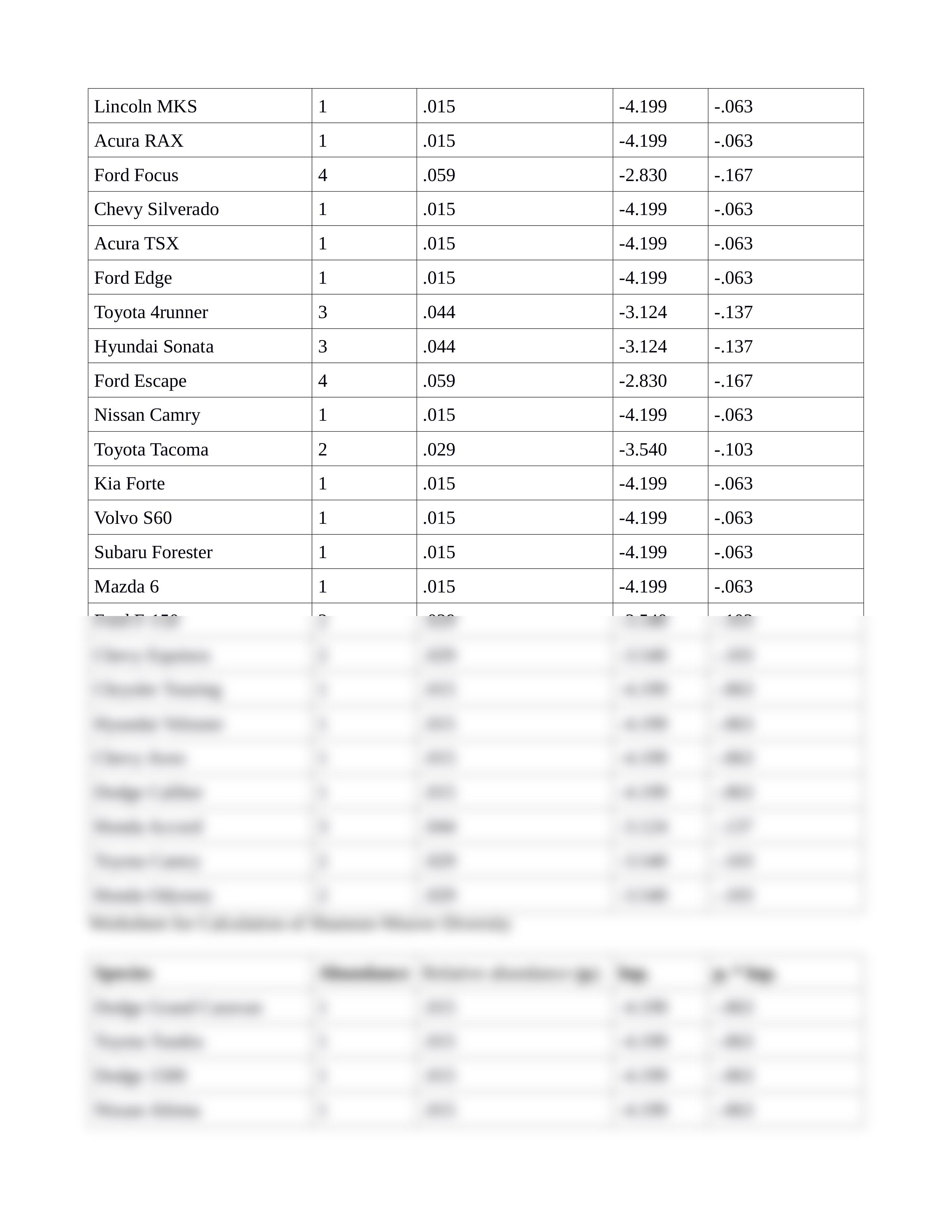 Community Ecology Lab Assignment1_dezi7nutdt5_page2