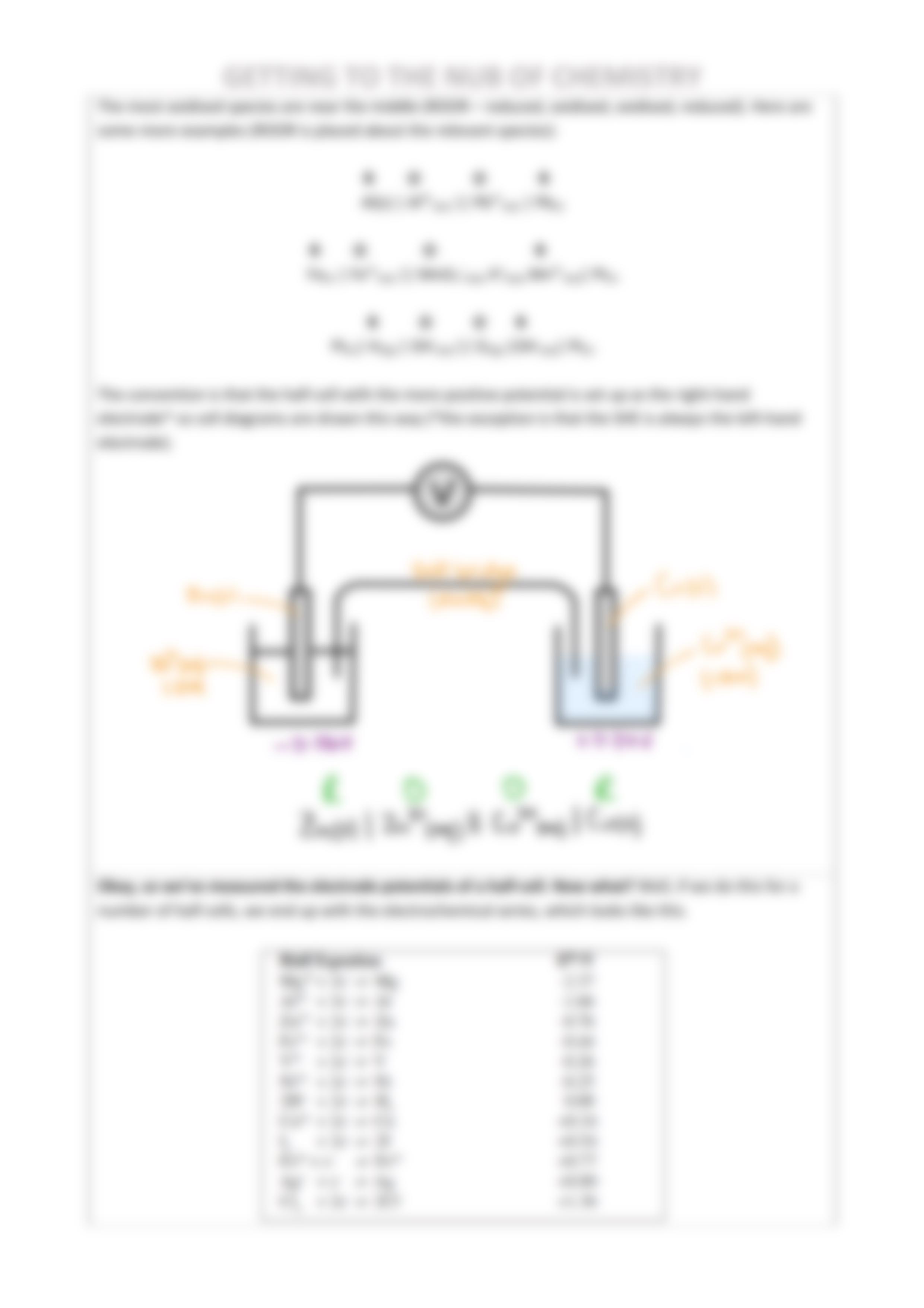 Electrode Potentials Notes.pdf_df3tu2vecex_page5