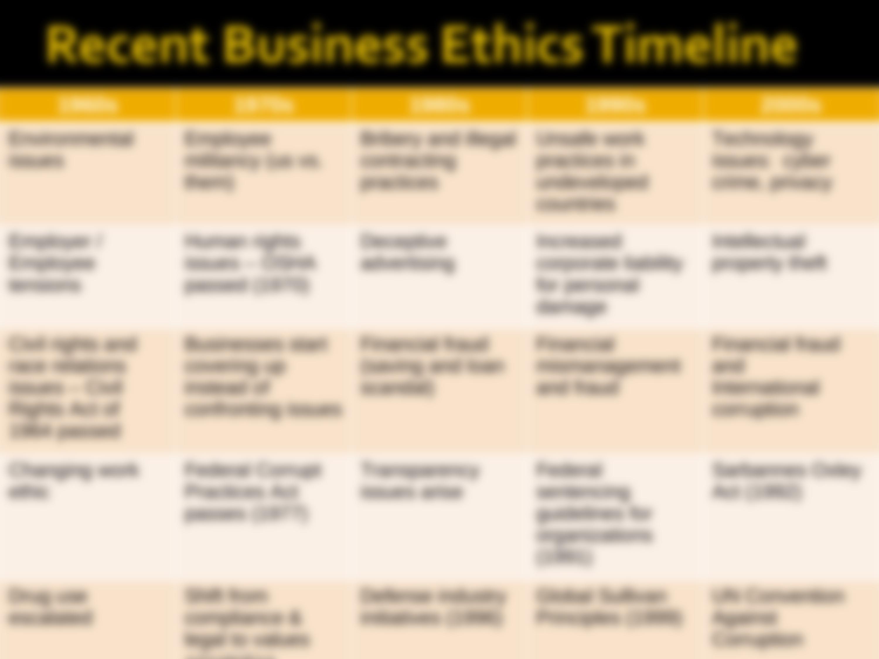 Personal Integrity and Ethics (3)_df6ti3nq6wo_page3