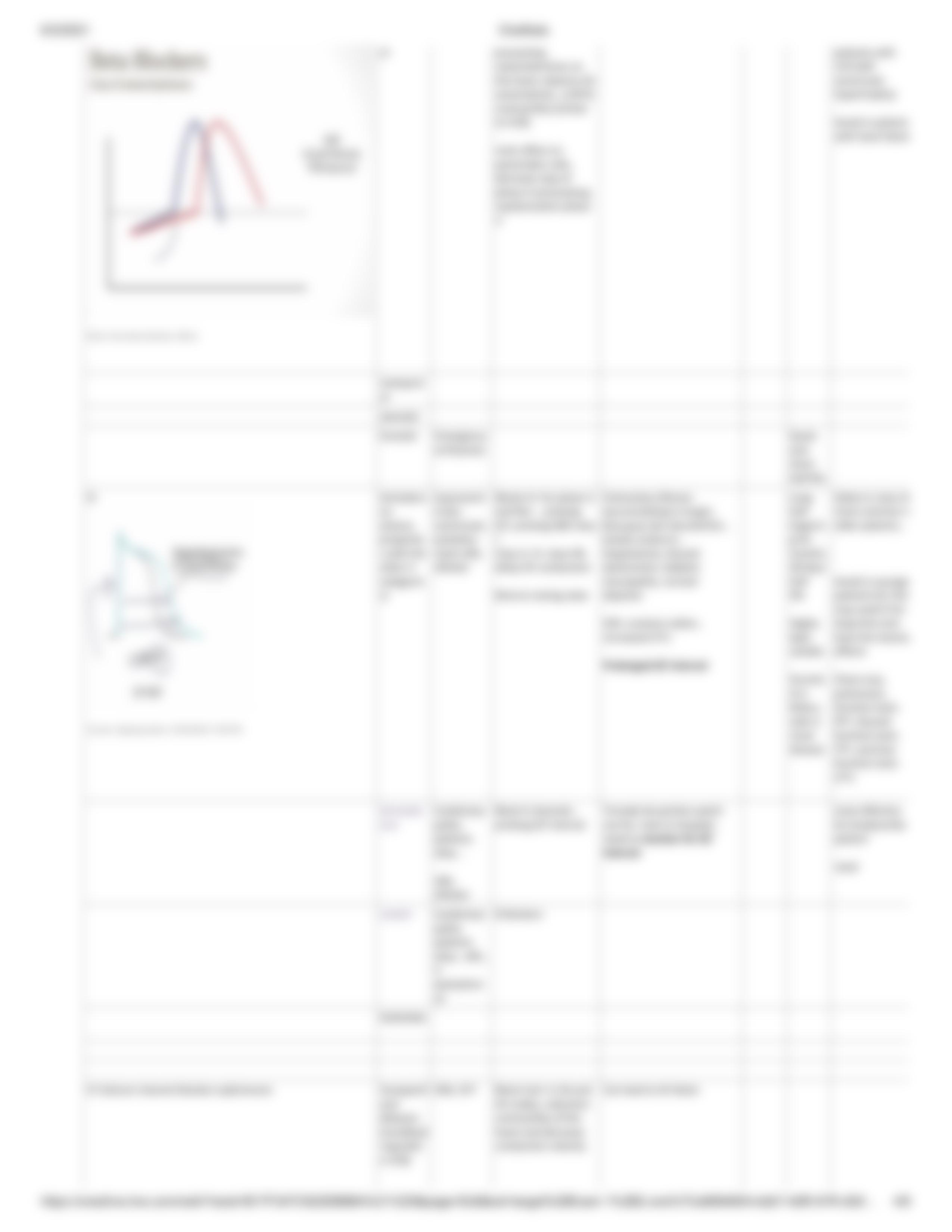 Pharmacology - M3 Antiarrthymia.pdf_dfkl82d38id_page4