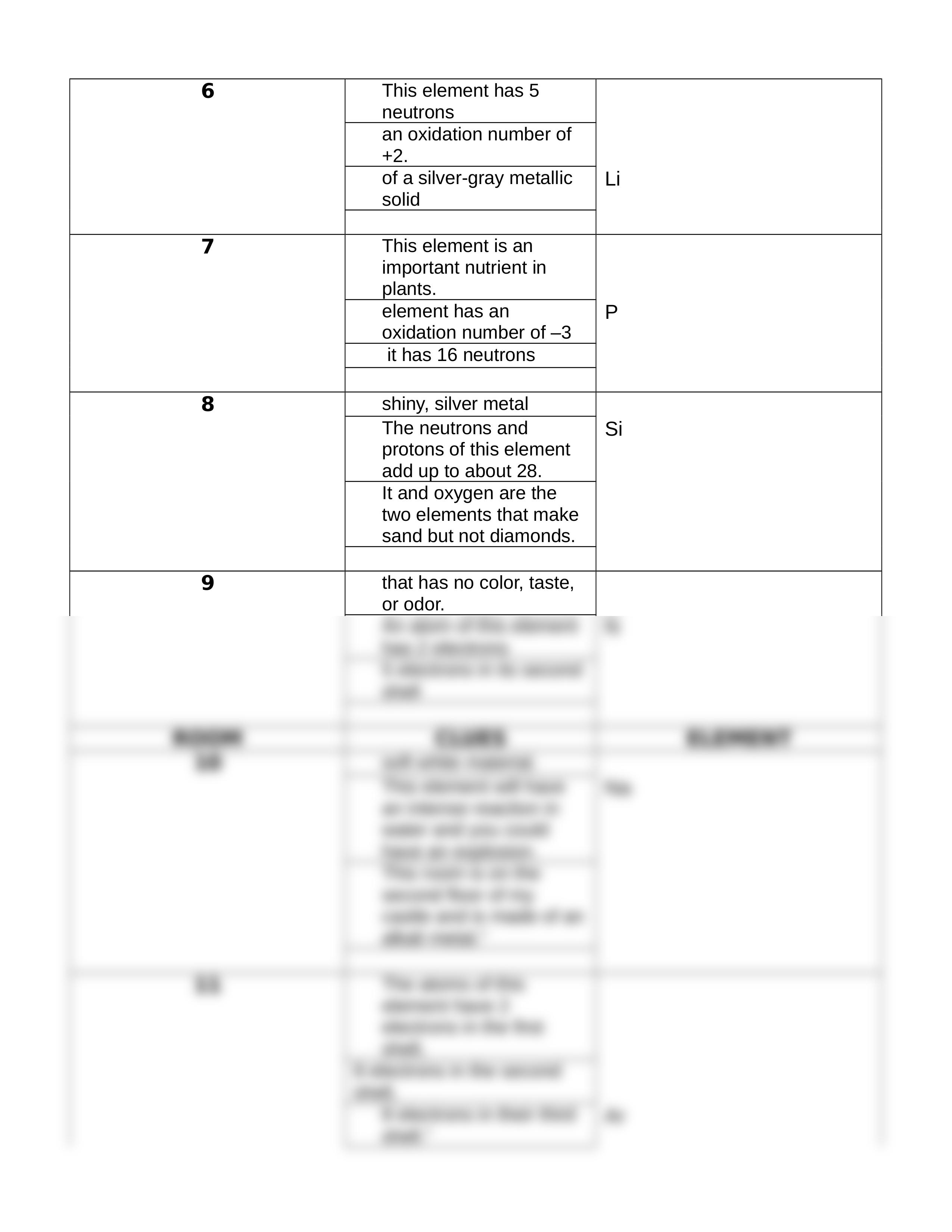 Gwenesha_Daniels_-_Castle_Mendeleev_Answer_Sheet_dfmku8xfg9f_page2